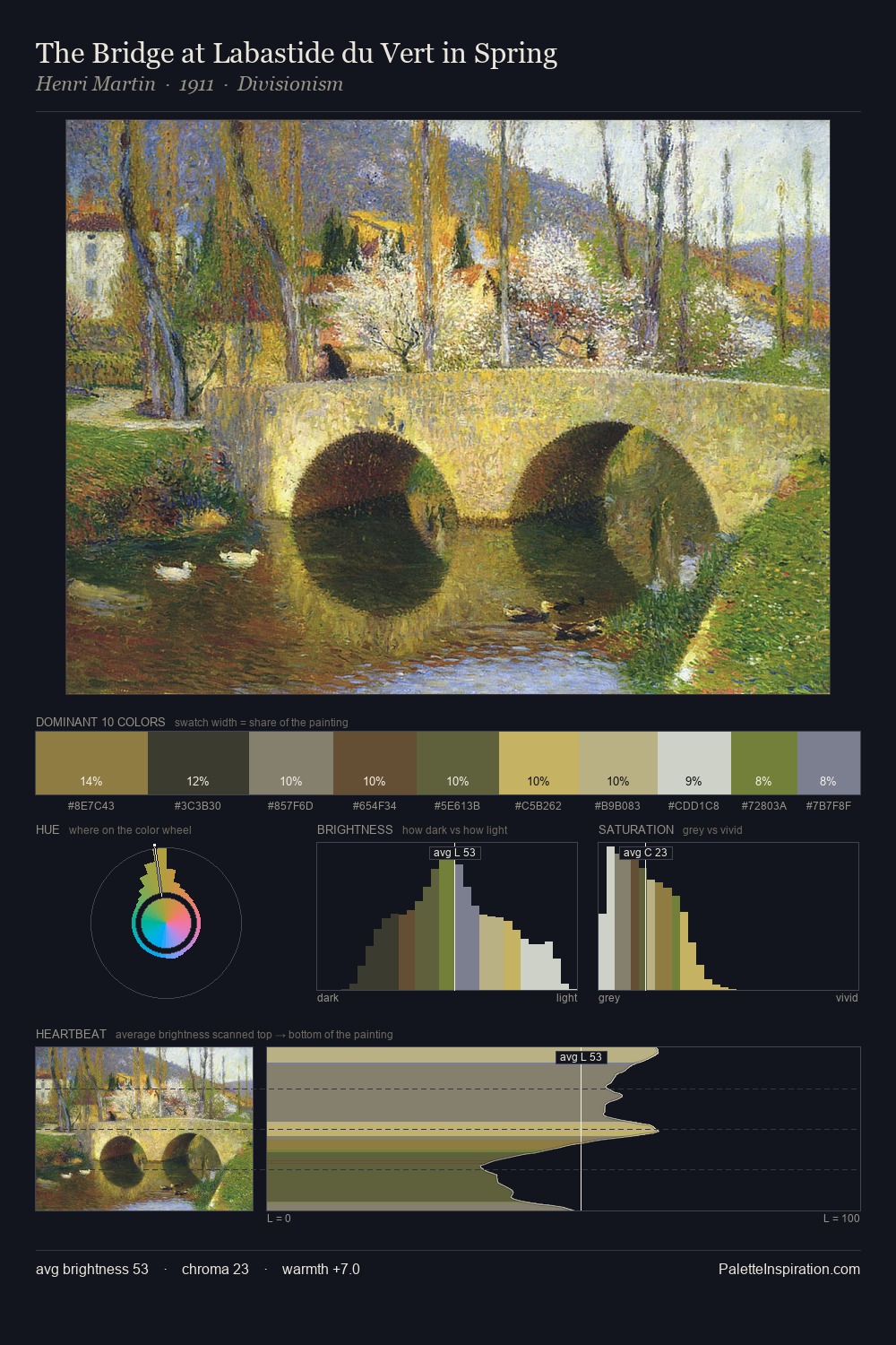 The Bridge at Labastide du Vert in Spring palette card