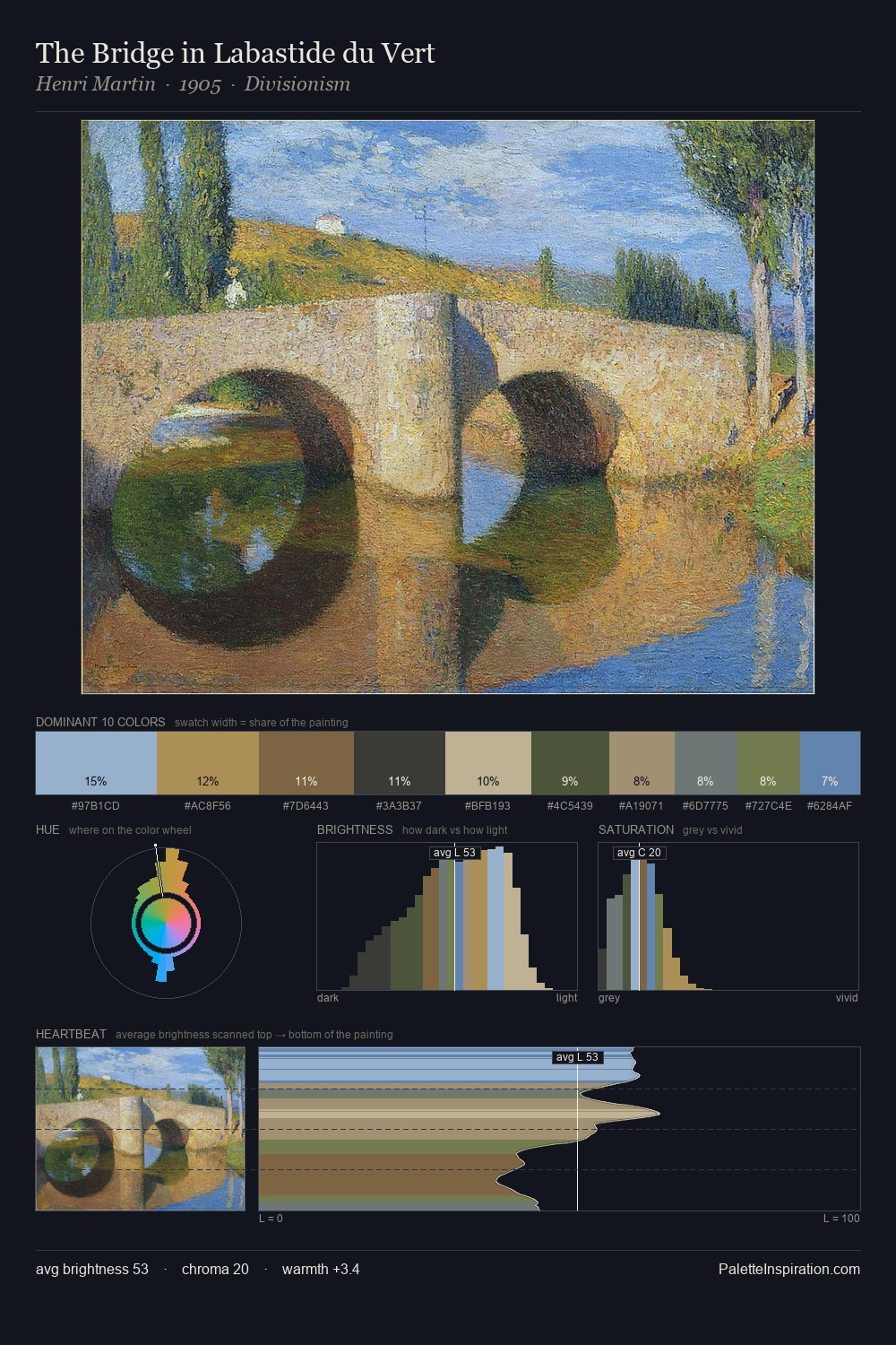 The Bridge in Labastide du Vert palette card