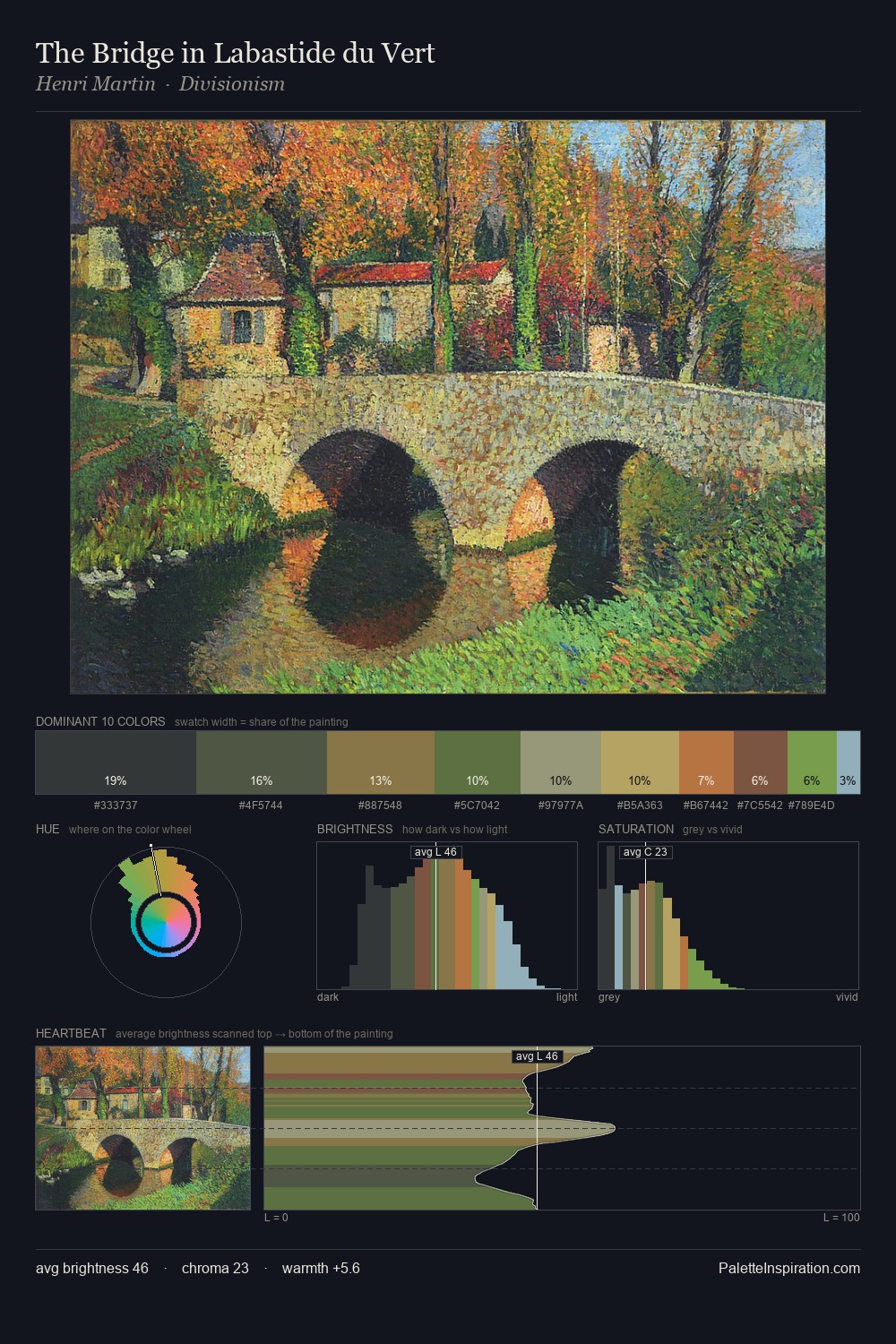 The Bridge in Labastide du Vert palette card