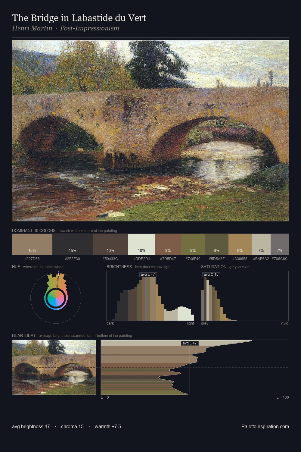 The Bridge in Labastide du Vert palette card