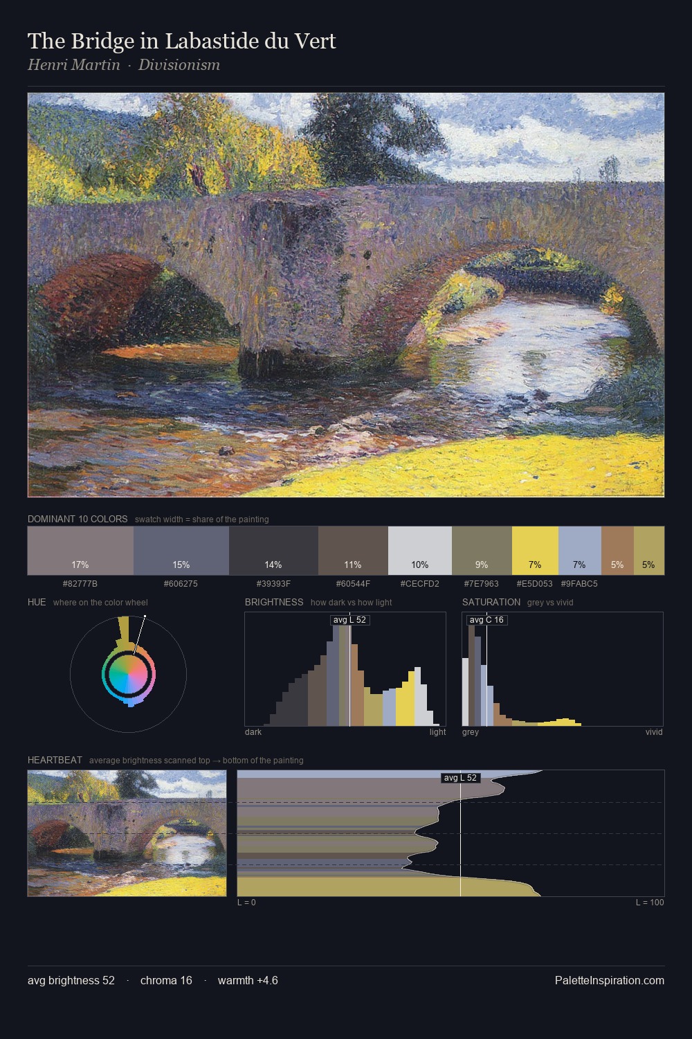 The Bridge in Labastide du Vert palette card