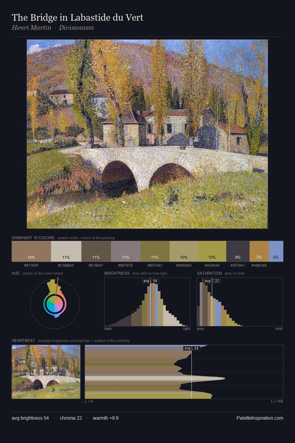The Bridge in Labastide du Vert palette card