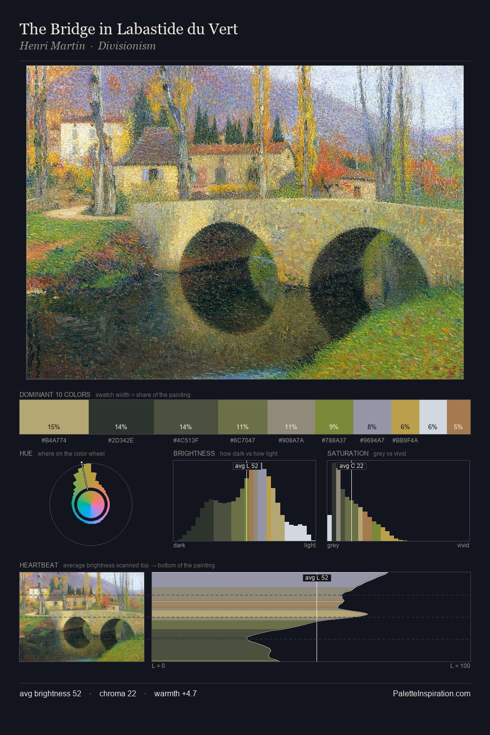 The Bridge in Labastide du Vert palette card