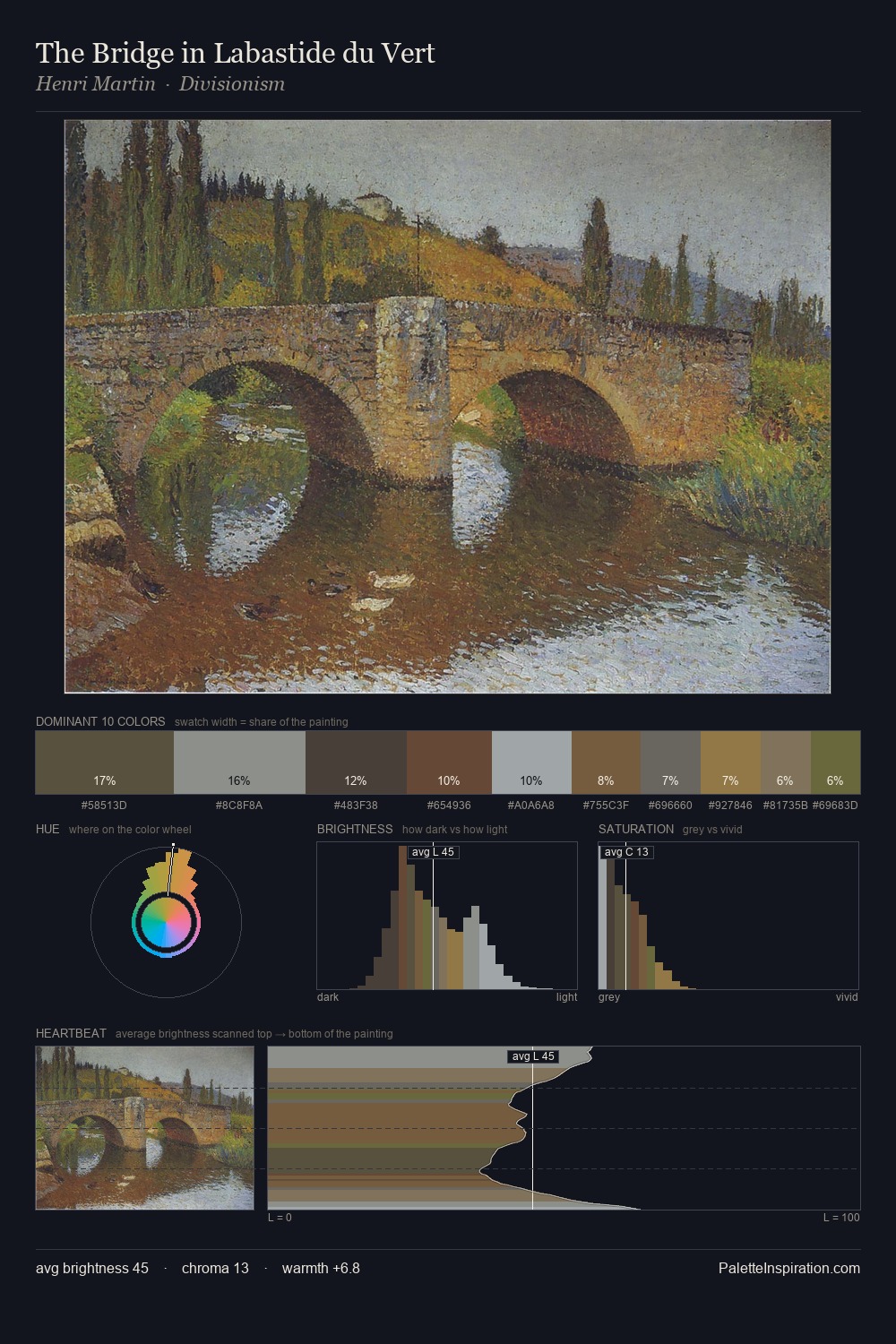 The Bridge in Labastide du Vert palette card