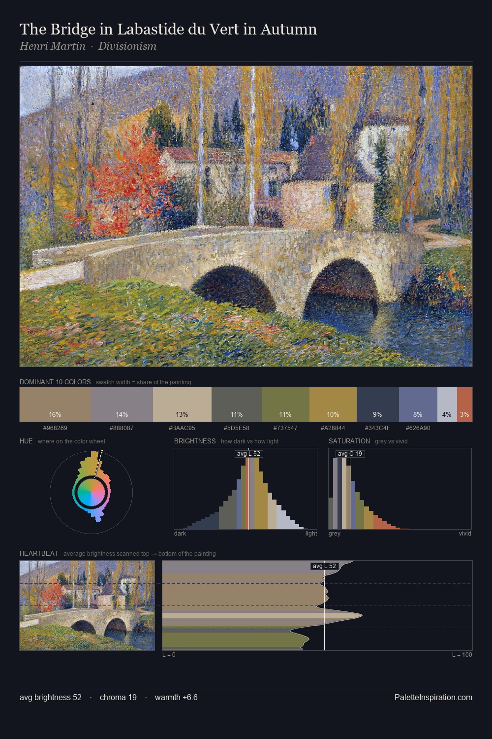 The Bridge in Labastide du Vert in Autumn palette card