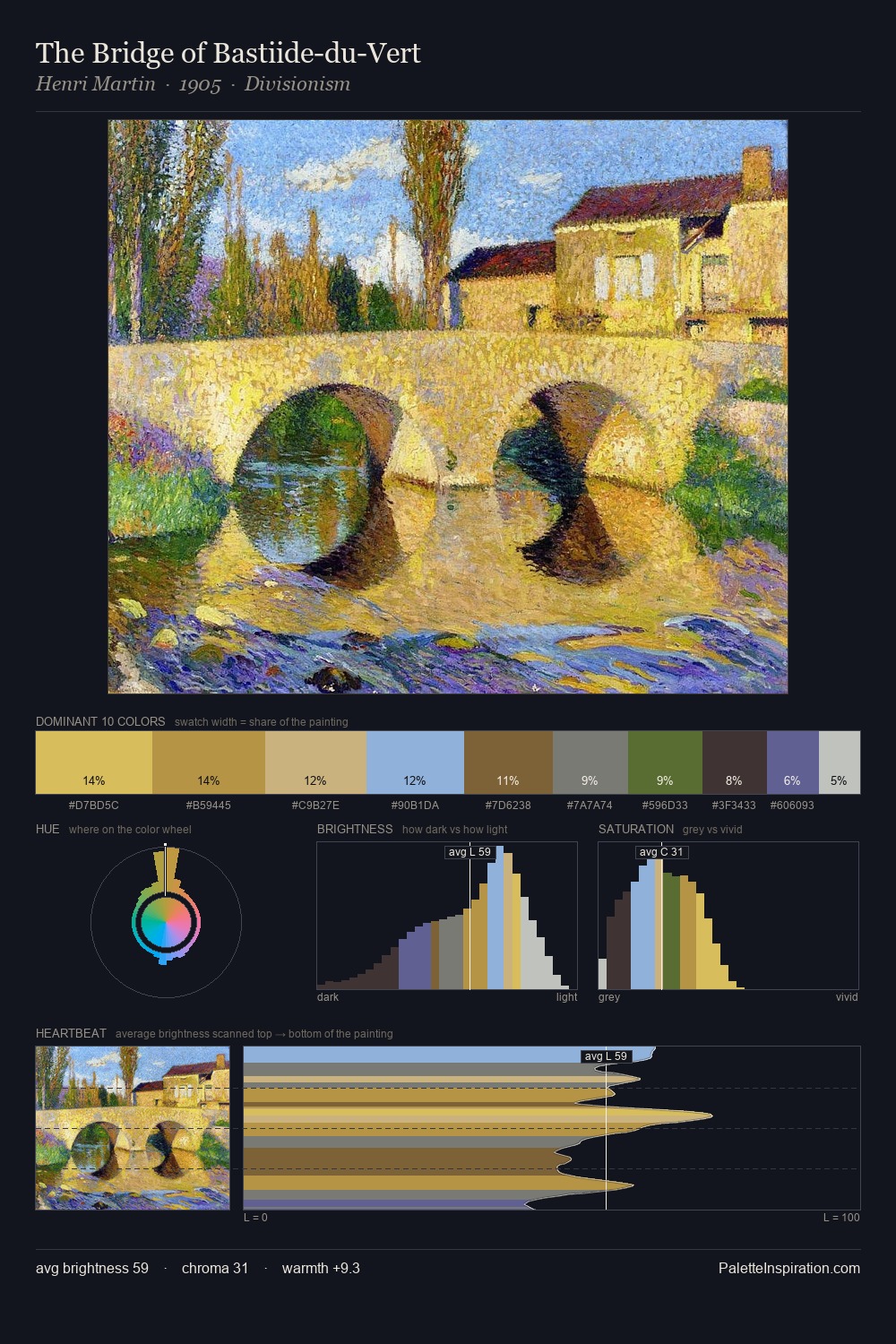 The Bridge of Bastiide-du-Vert palette card