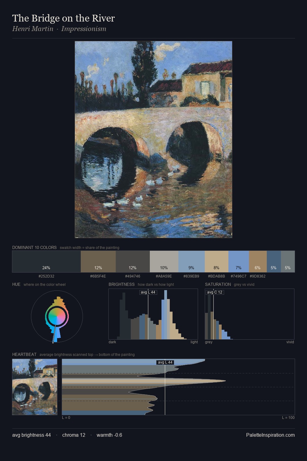 The Bridge on the River palette card