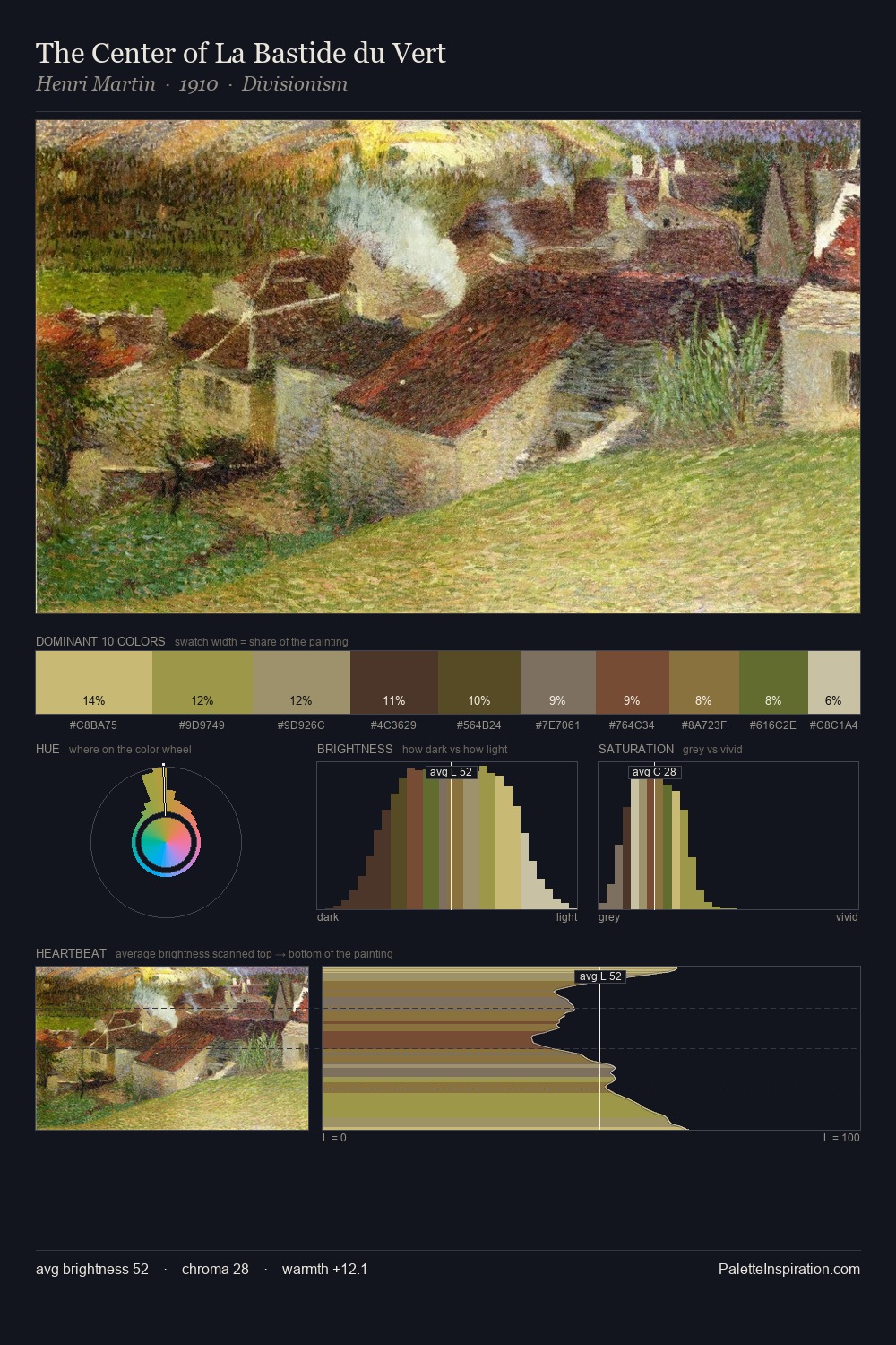 The Center of La Bastide du Vert palette card