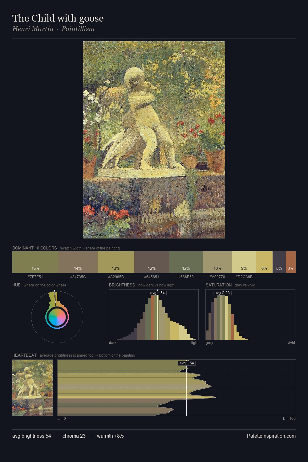 The Child with goose palette card