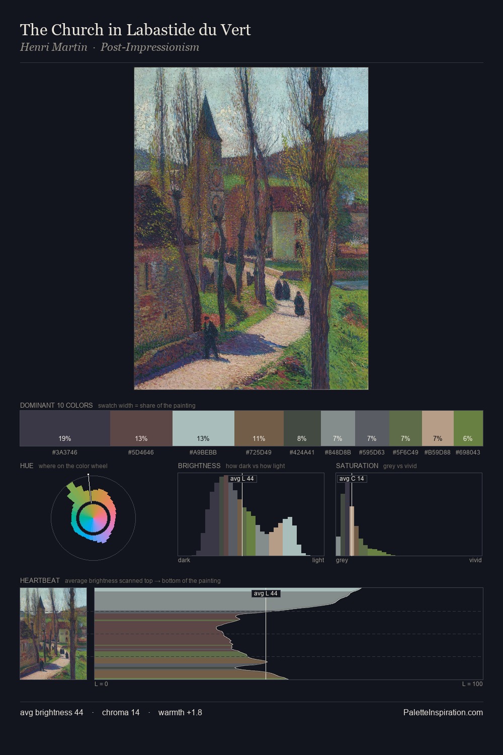 The Church in Labastide du Vert palette card