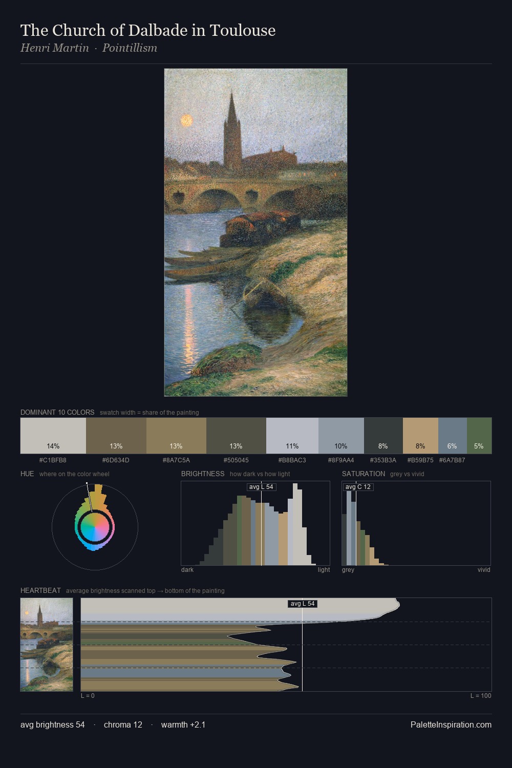 The Church of Dalbade in Toulouse palette card