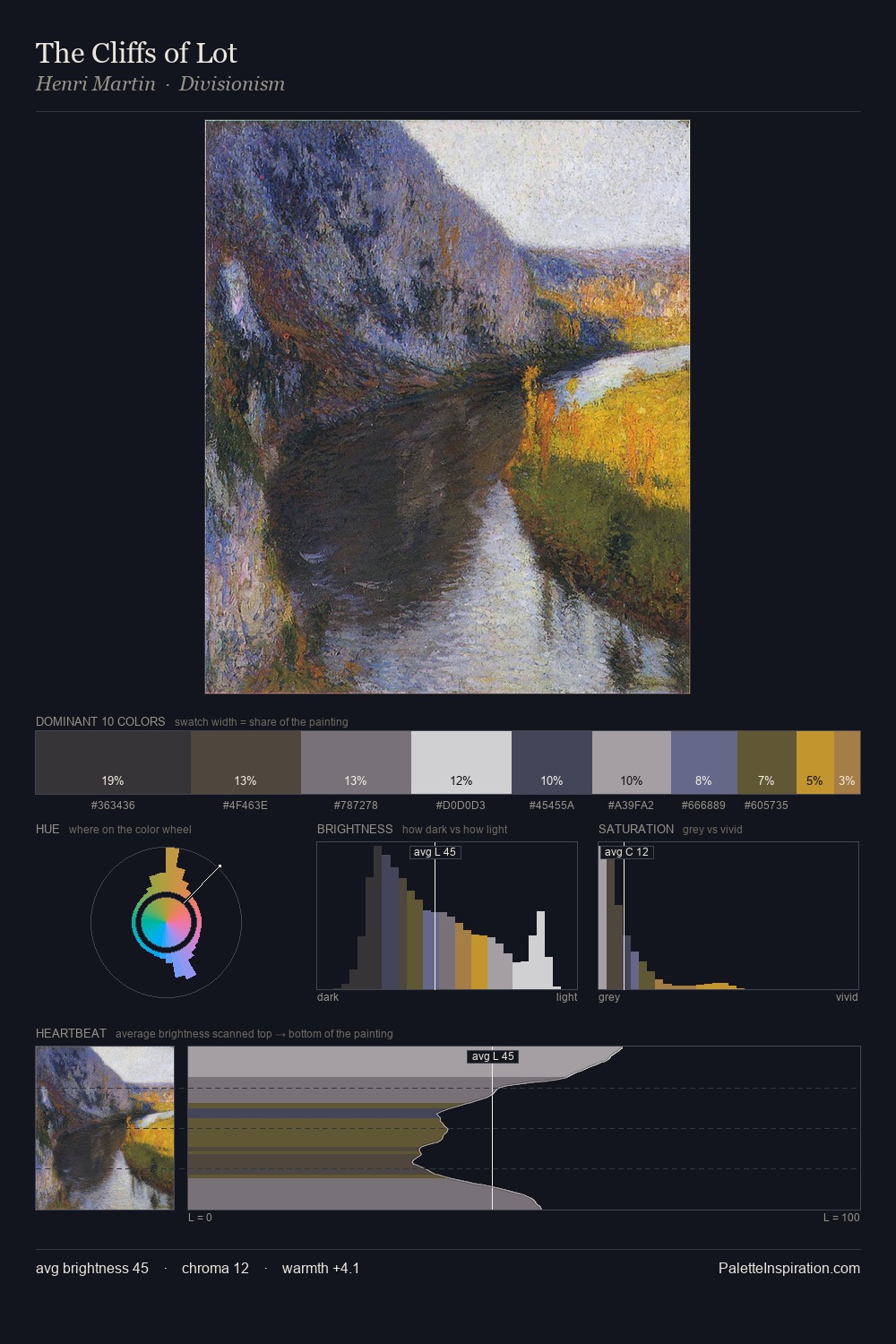 The Cliffs of Lot palette card