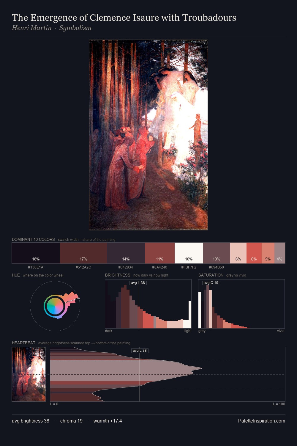 The Emergence of Clemence Isaure with Troubadours palette card