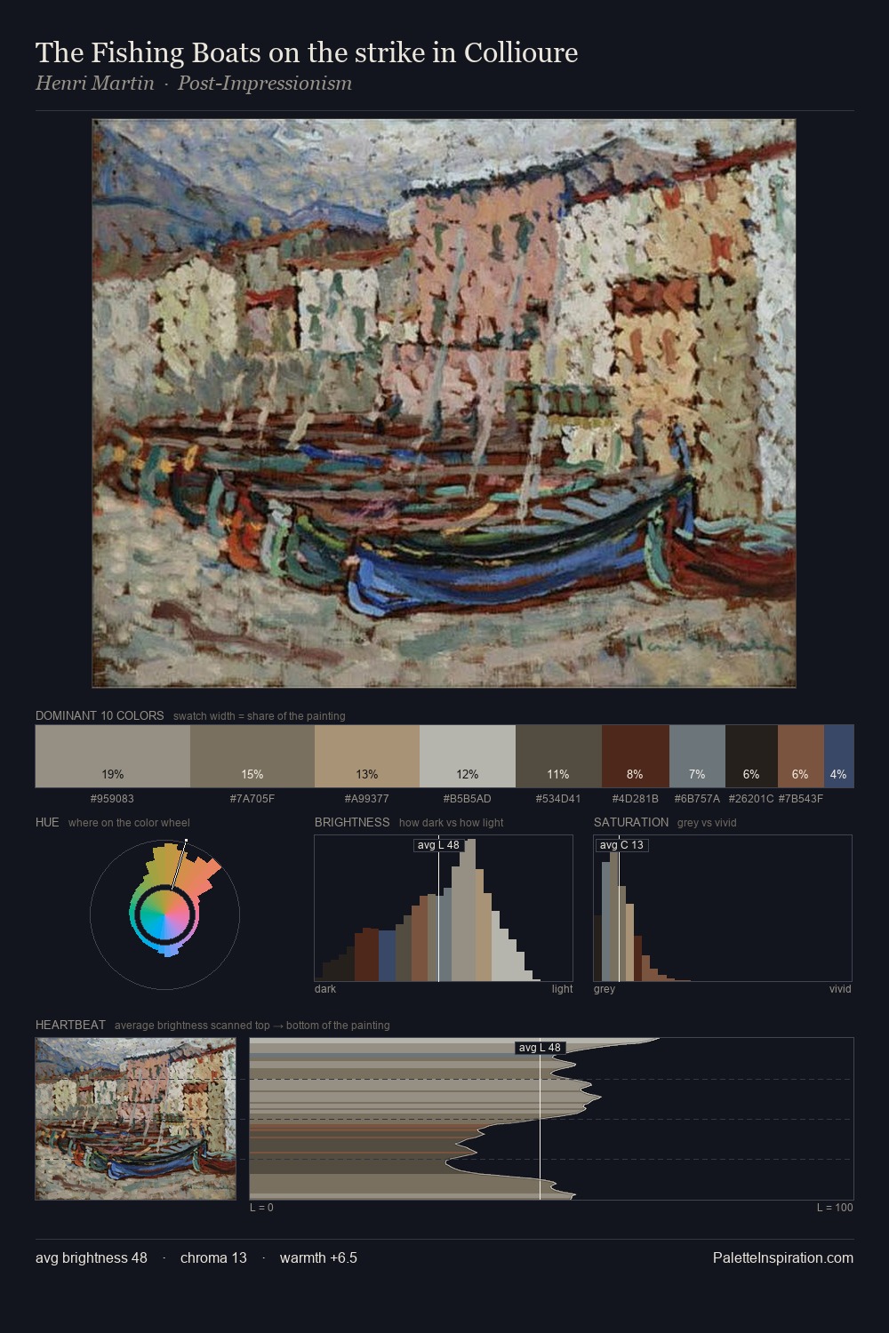 The Fishing Boats on the strike in Collioure palette card