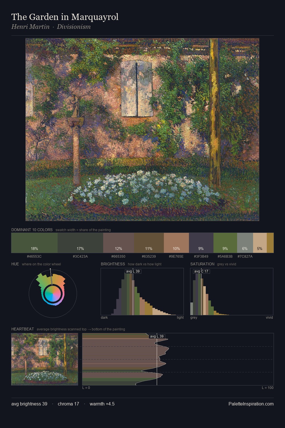 The Garden in Marquayrol palette card