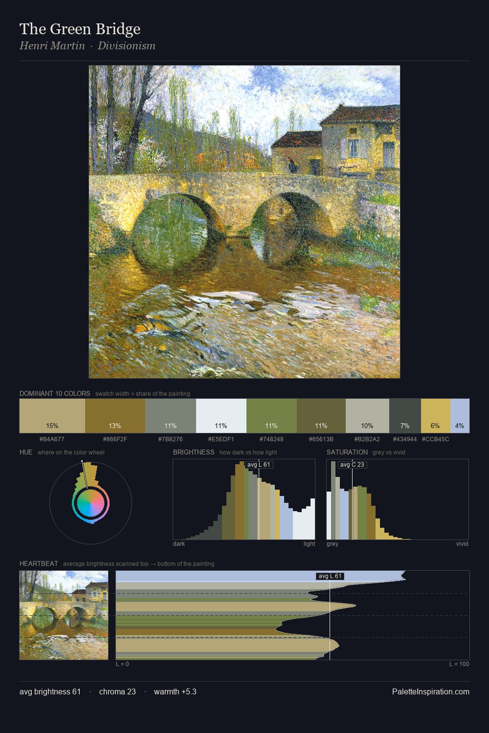 The Green Bridge palette card