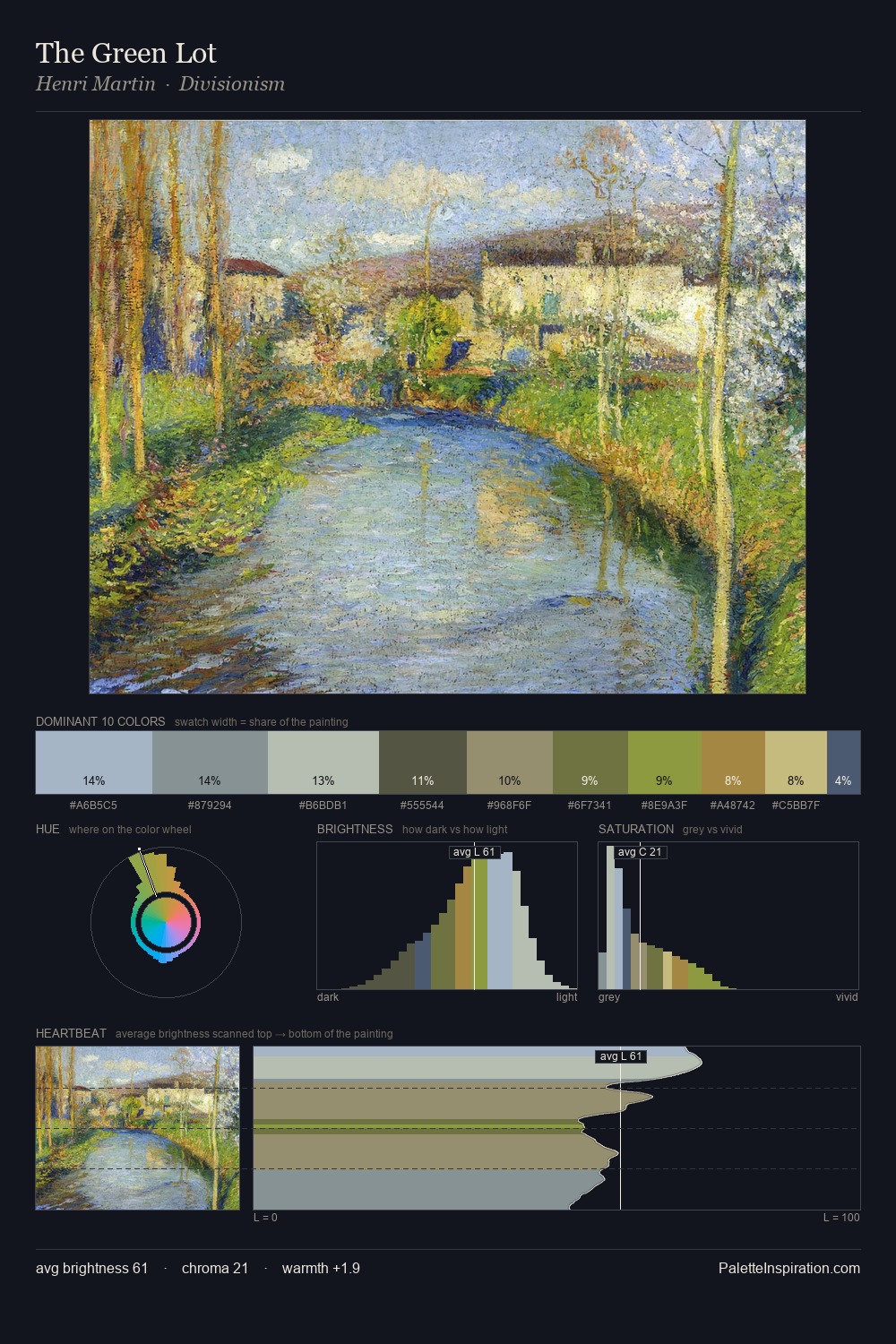 The Green Lot palette card
