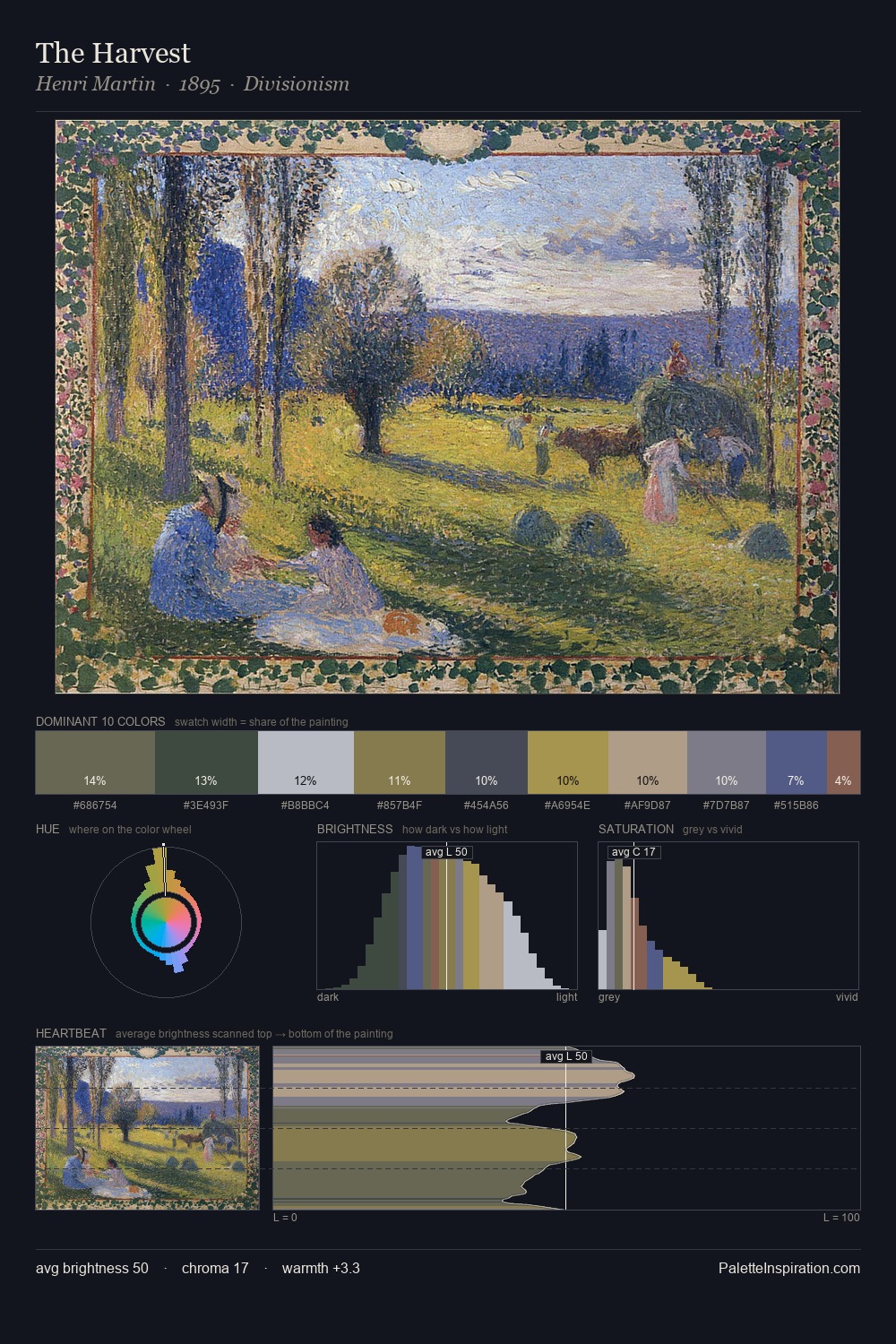 The Harvest palette card