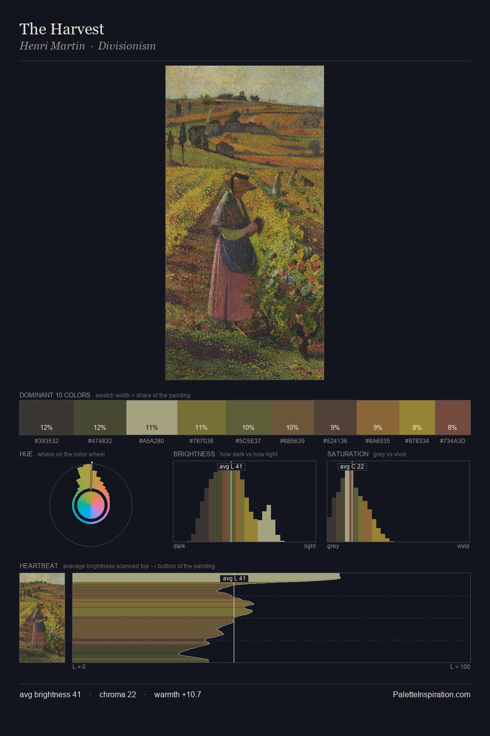 The Harvest palette card