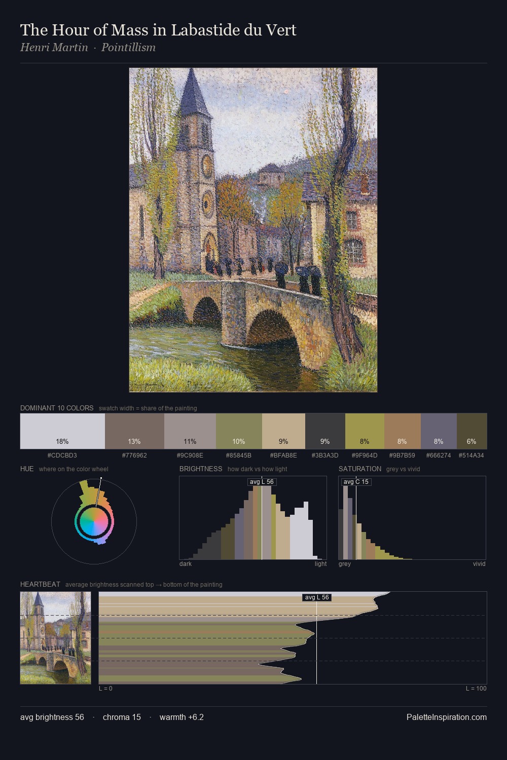 The Hour of Mass in Labastide du Vert palette card