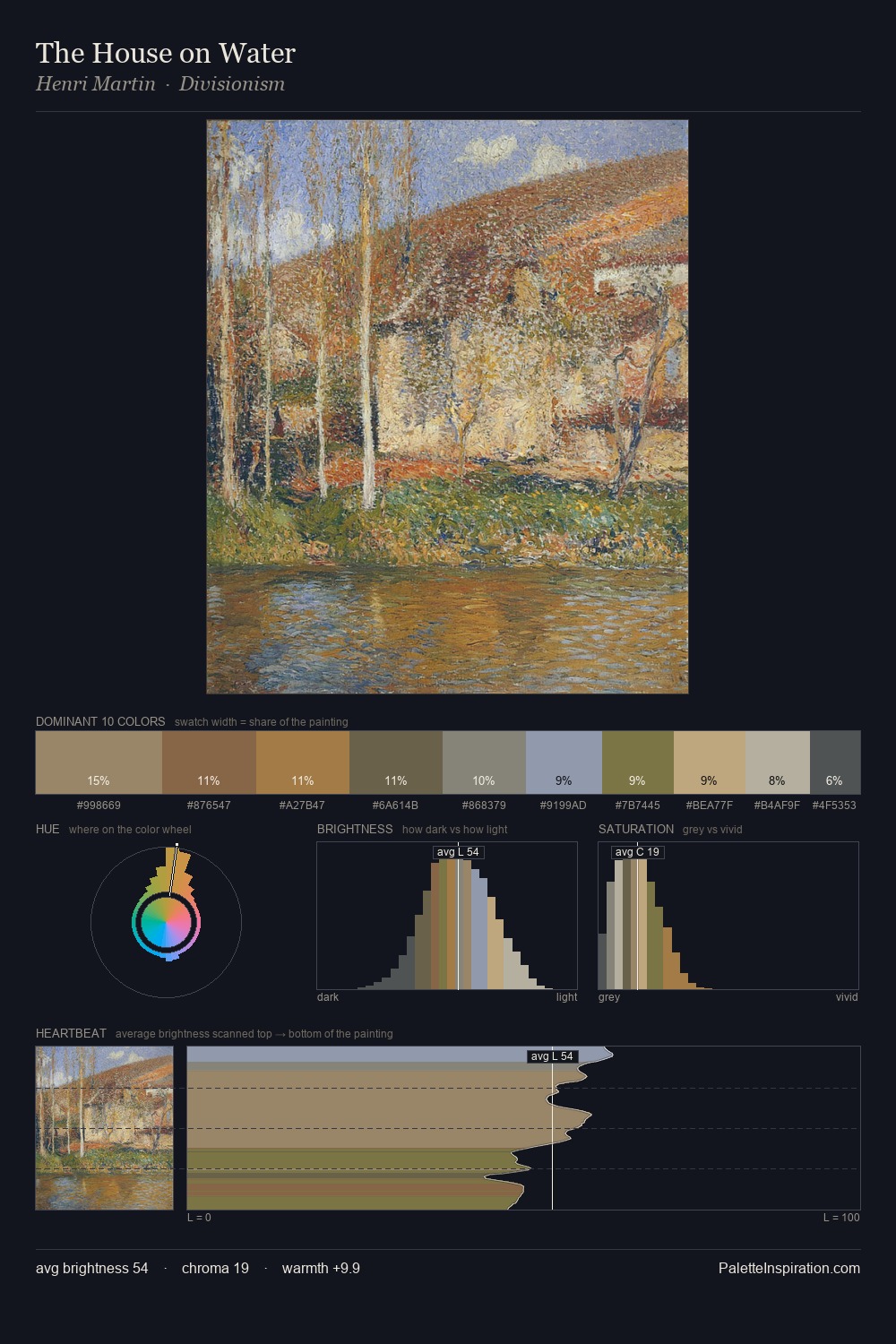 The House on Water palette card