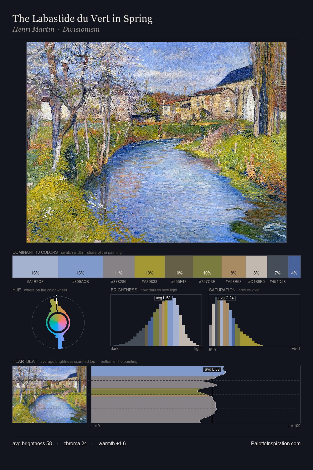 The Labastide du Vert in Spring palette card