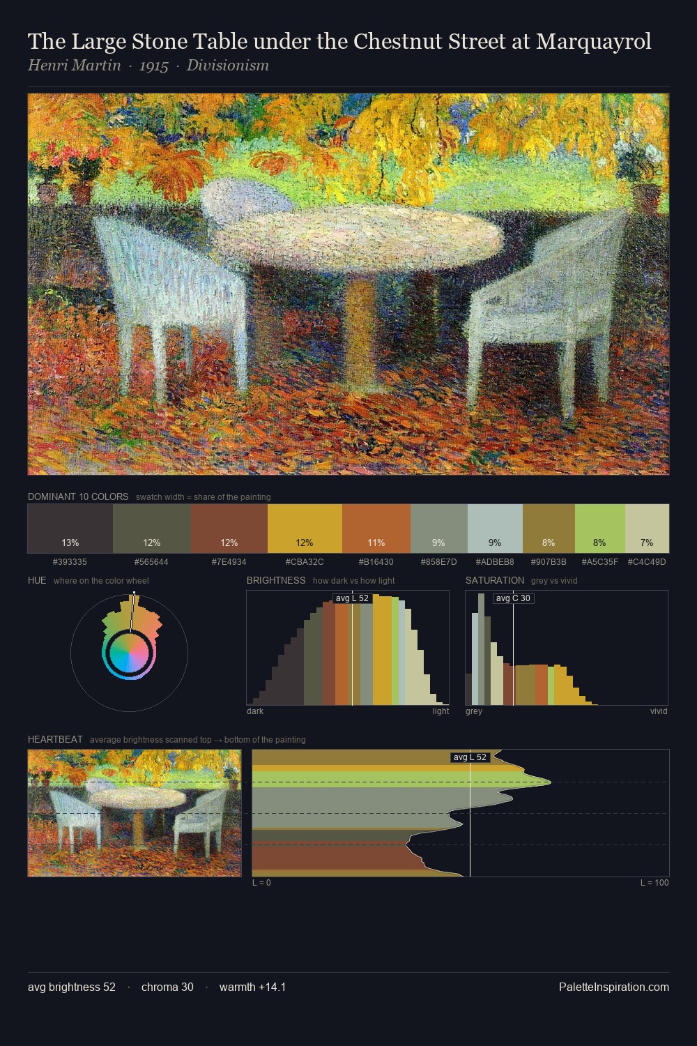 The Large Stone Table under the Chestnut Street at Marquayrol palette card