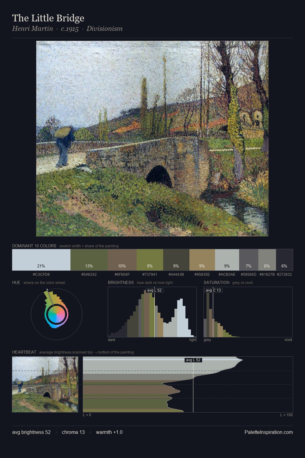 The Little Bridge palette card