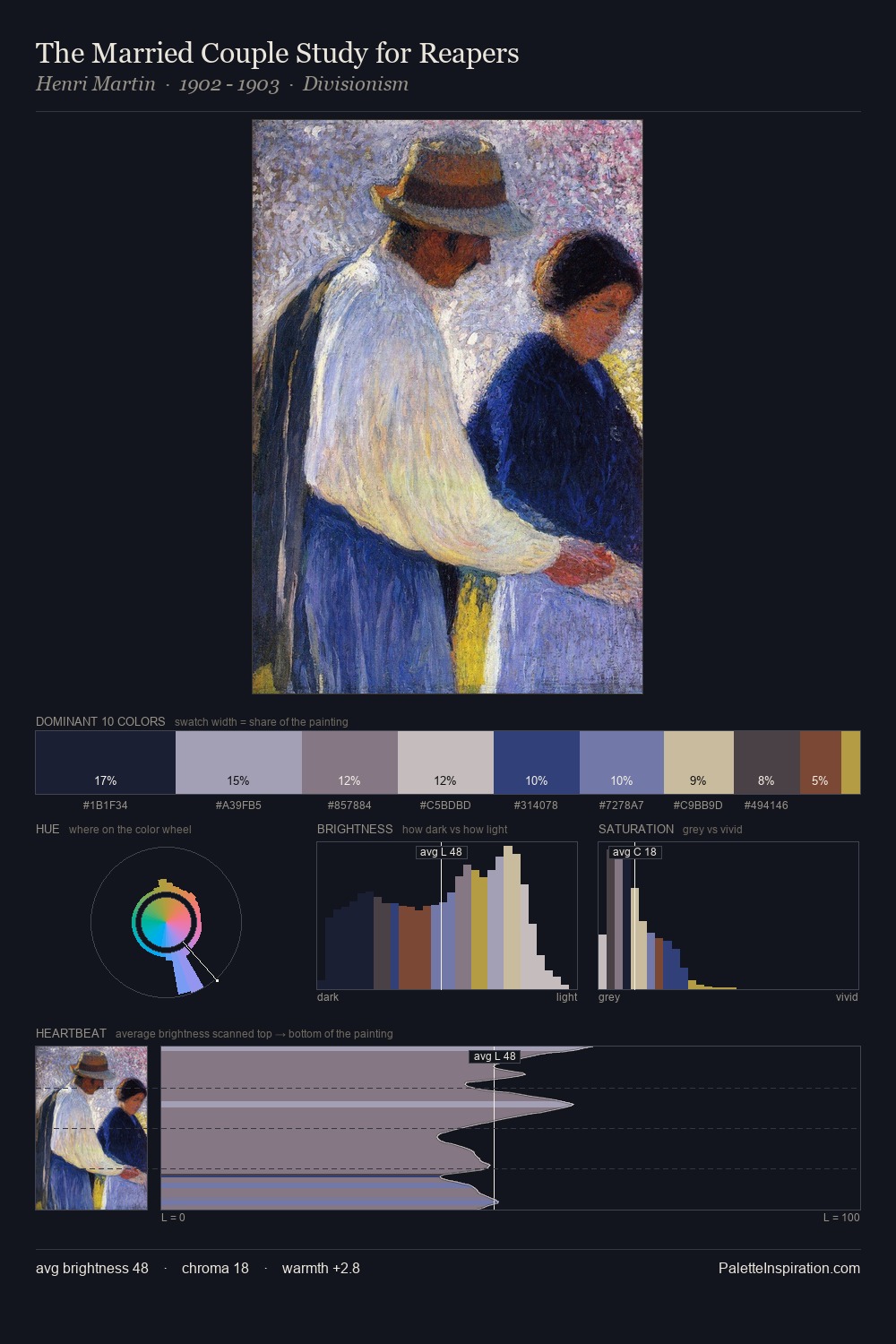 The Married Couple Study for Reapers palette card