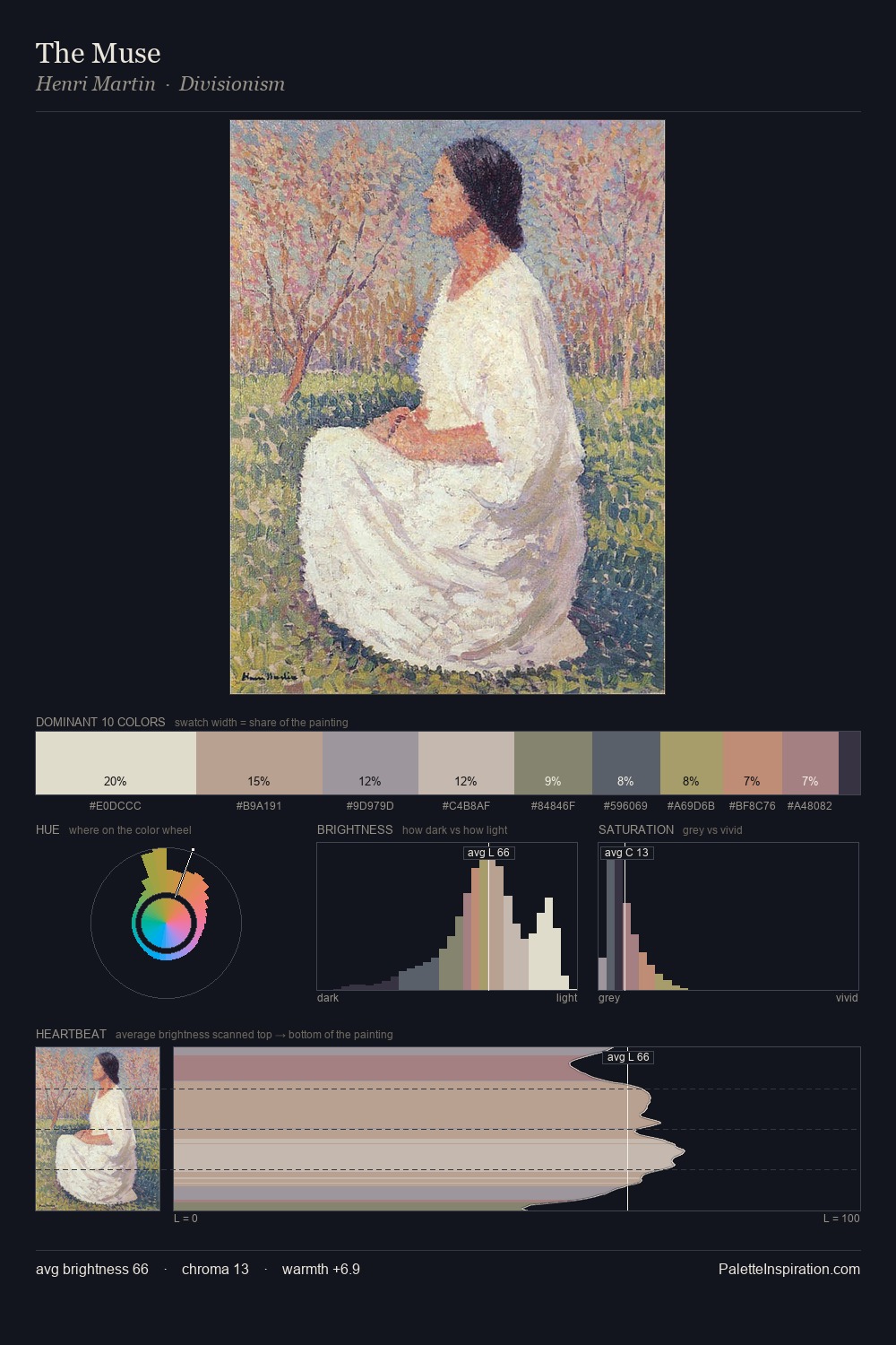The Muse palette card