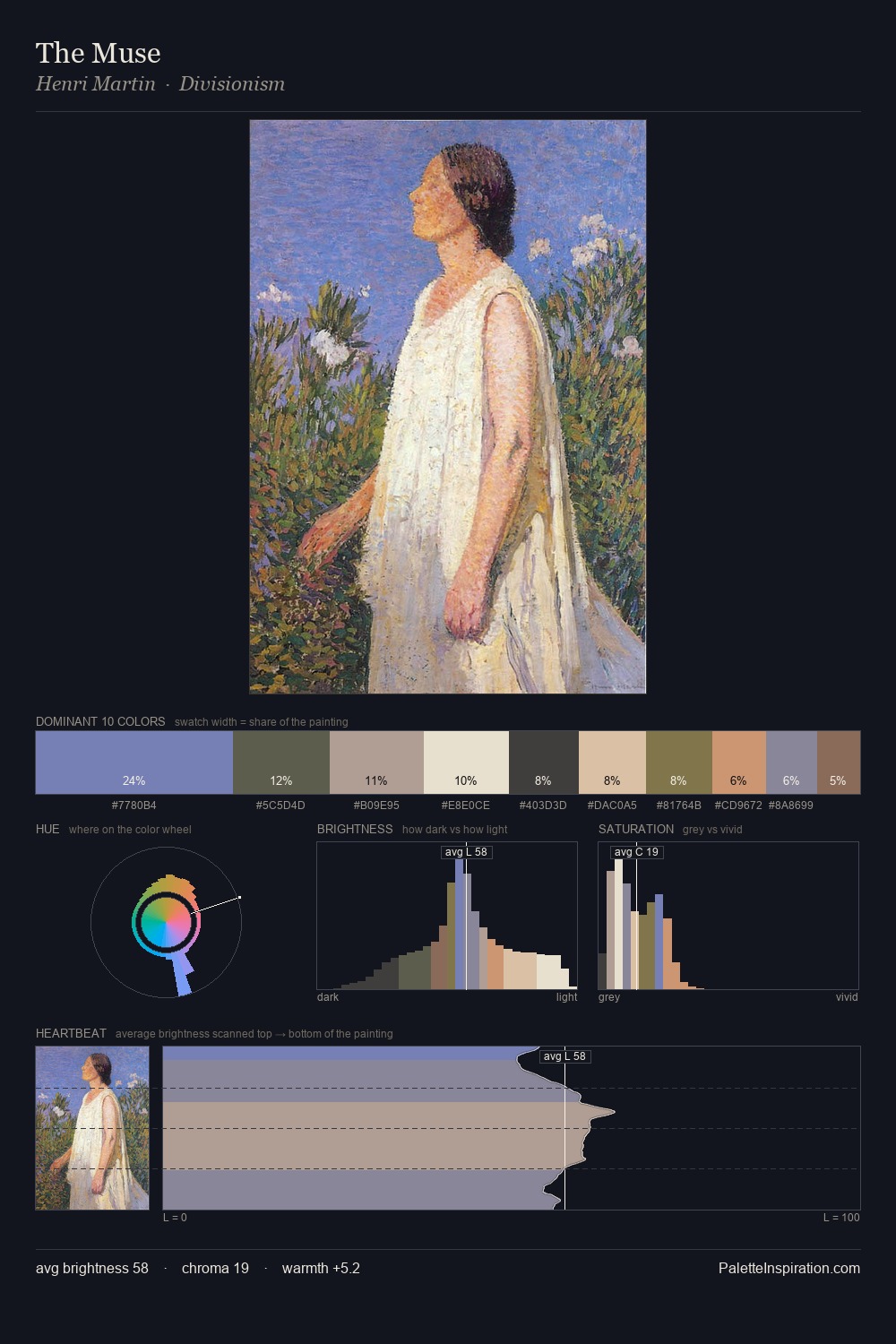 The Muse palette card