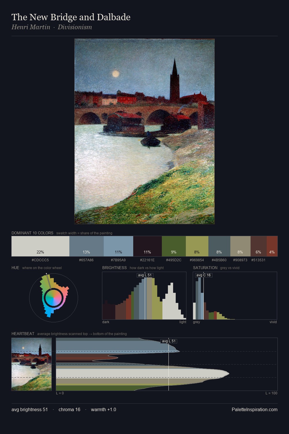 The New Bridge and Dalbade palette card
