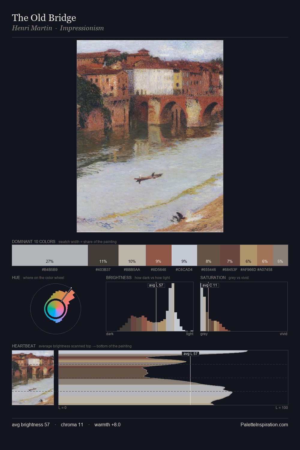 The Old Bridge palette card
