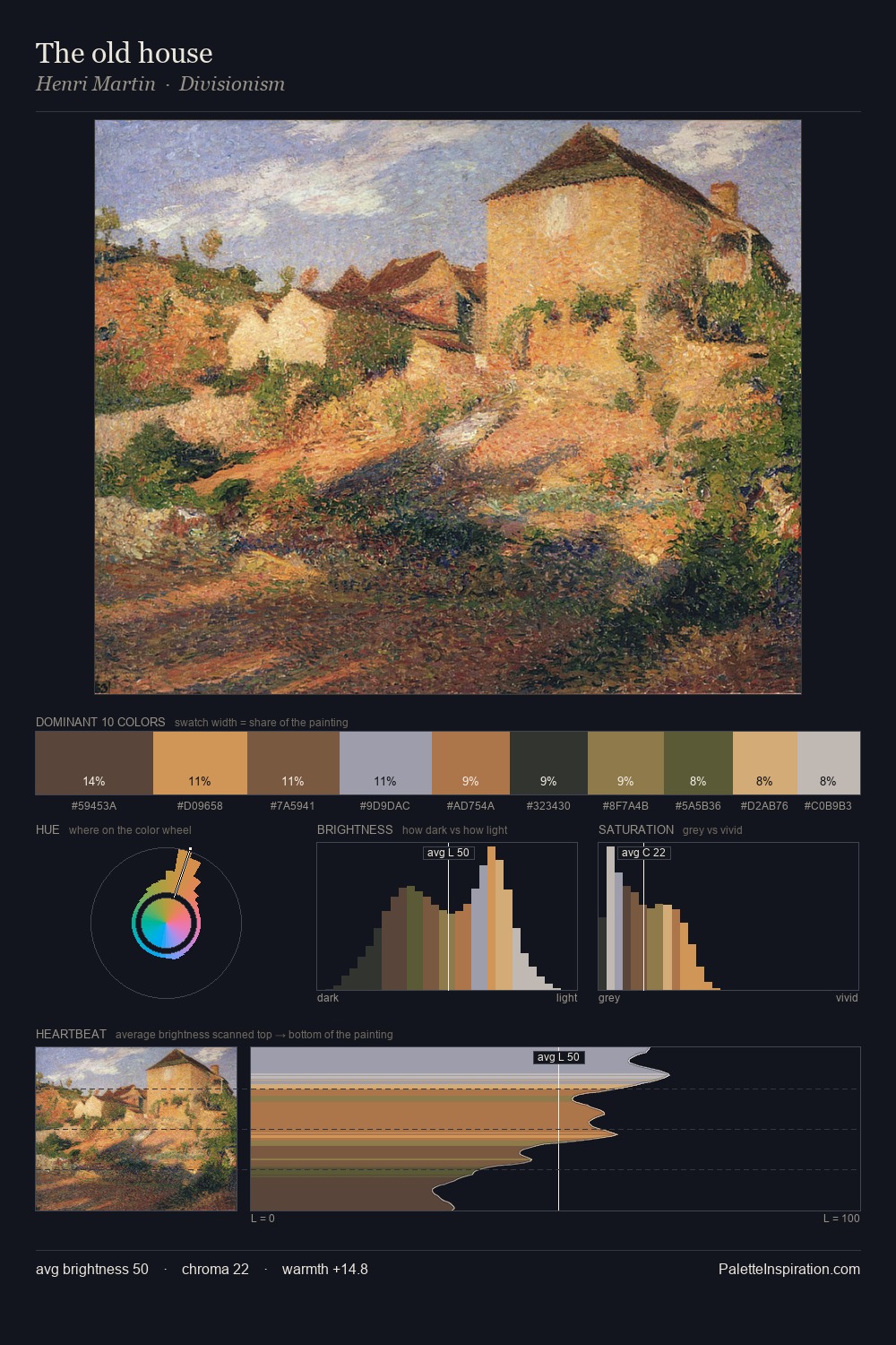 The old house palette card