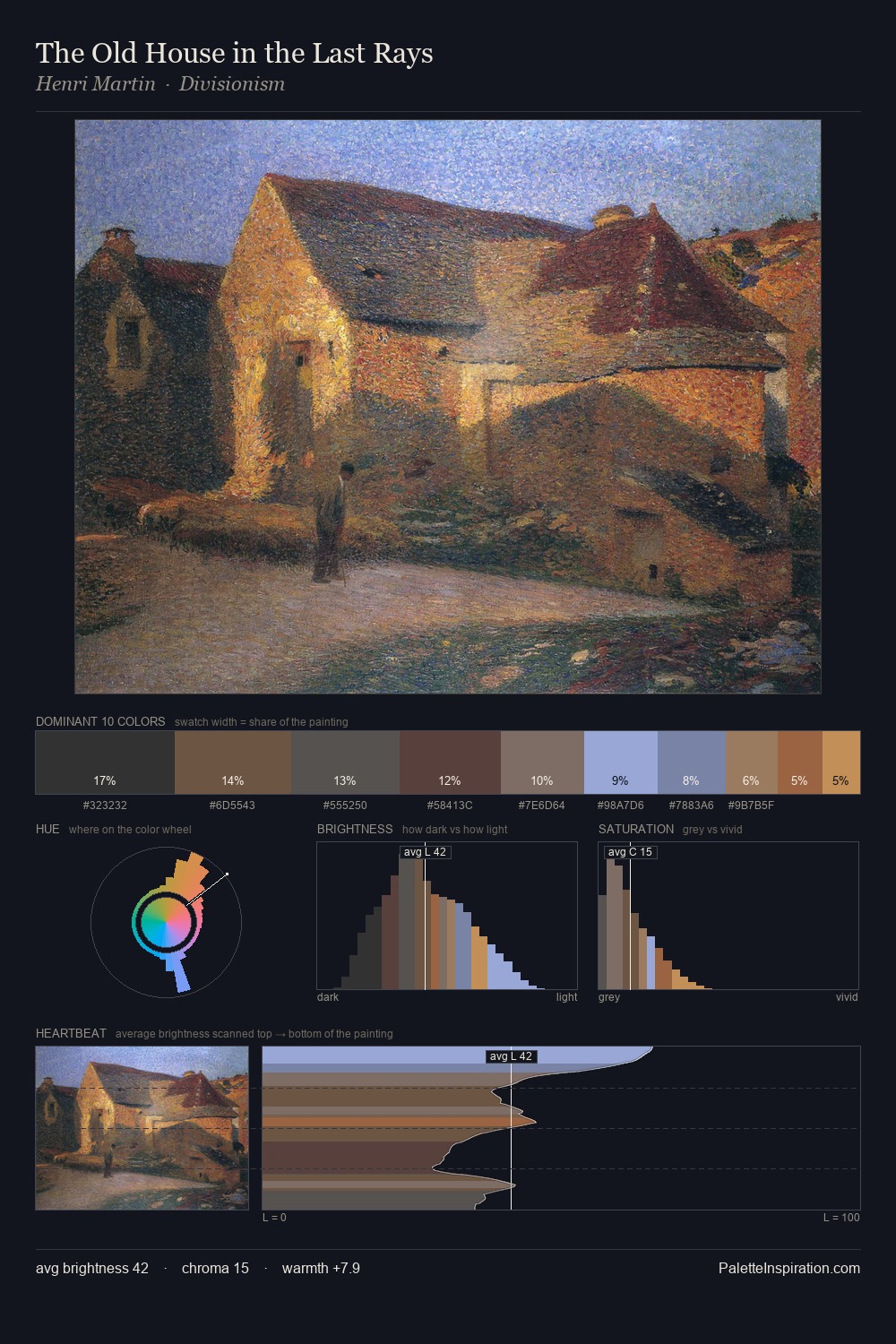 The Old House in the Last Rays palette card