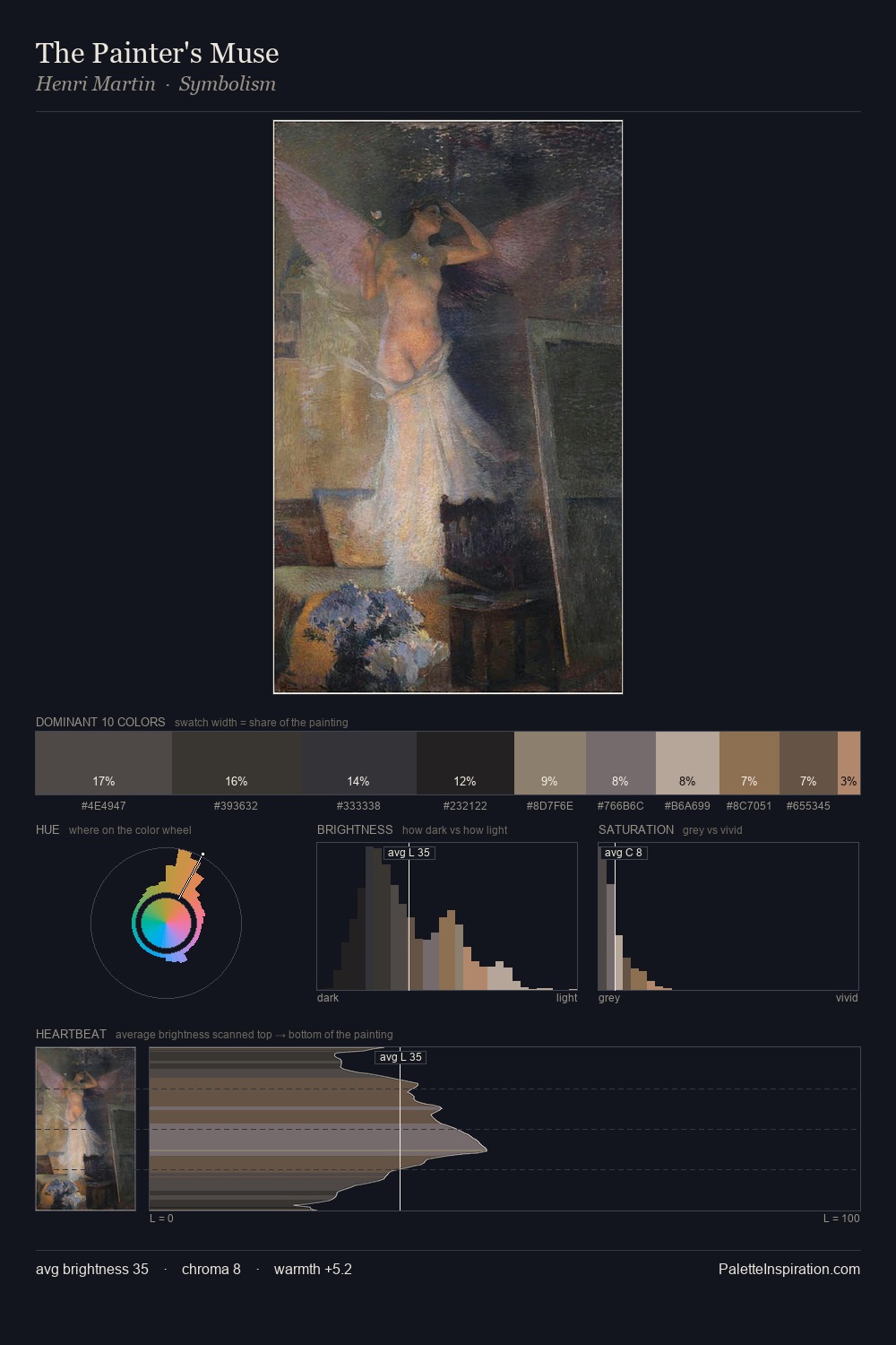 The Painter's Muse palette card