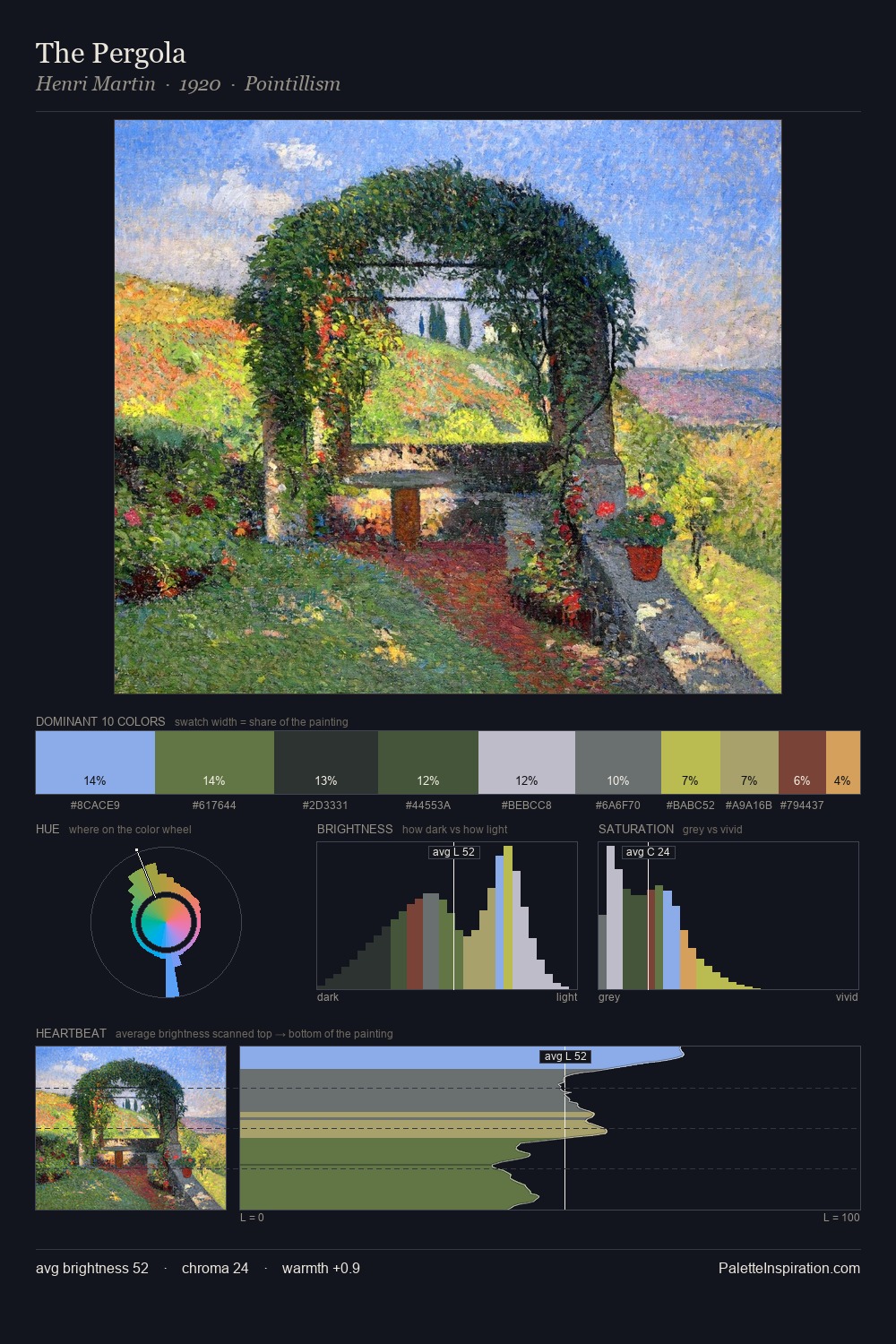 The Pergola palette card