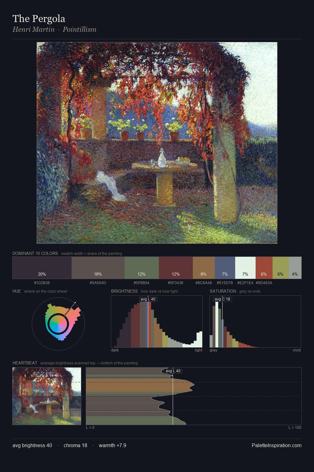 The Pergola palette card