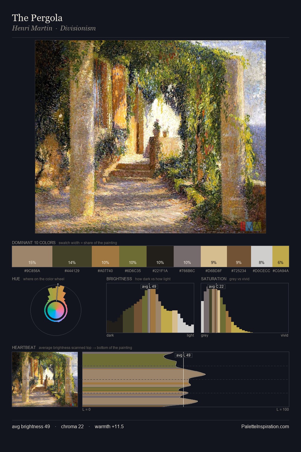 The Pergola palette card