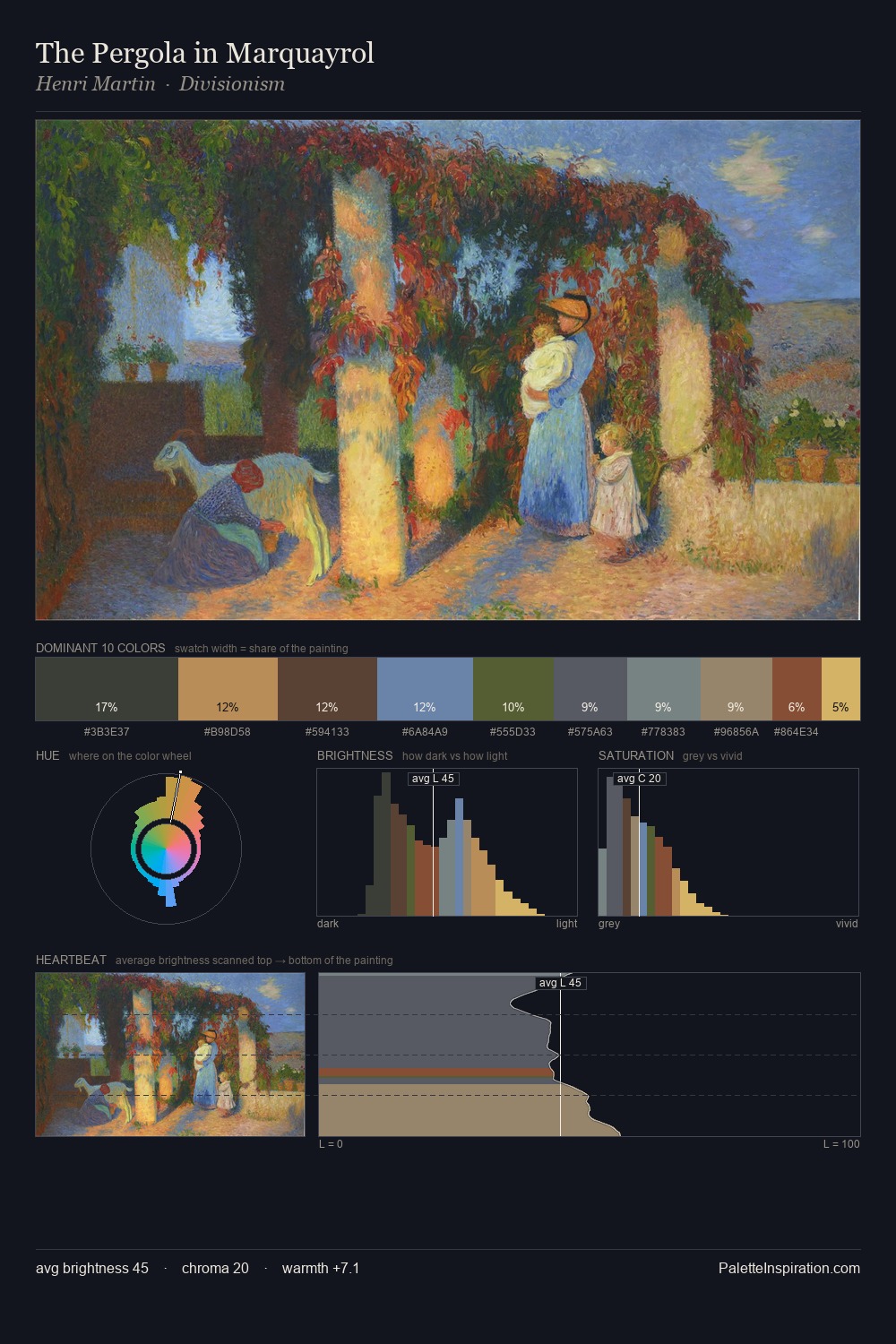 The Pergola in Marquayrol palette card