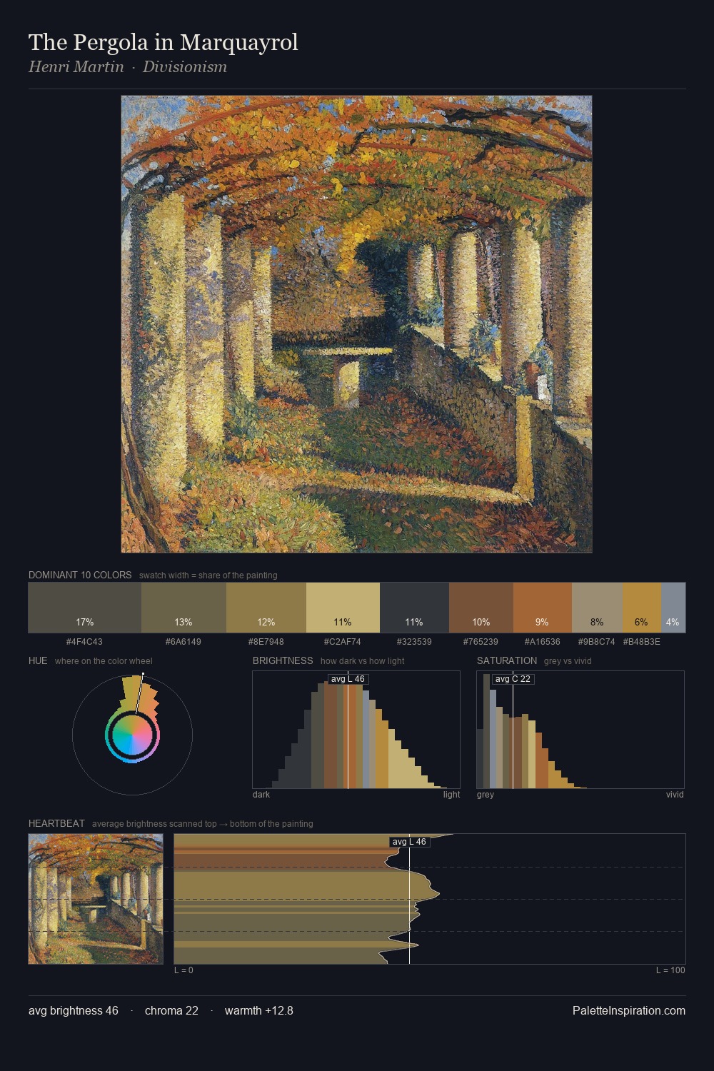 The Pergola in Marquayrol palette card