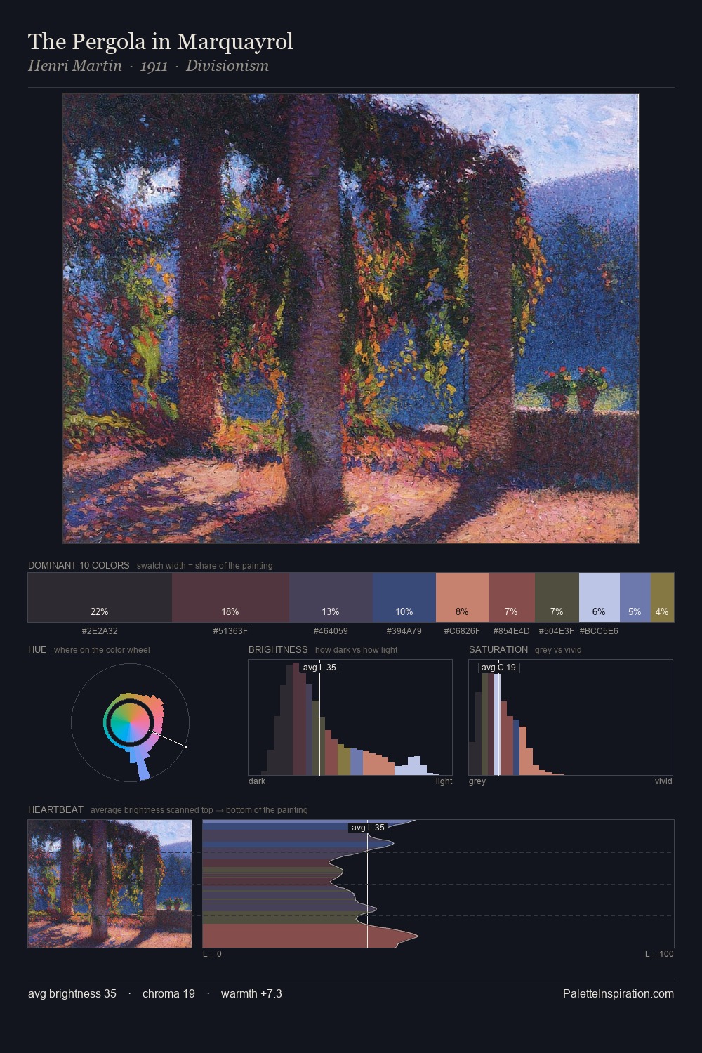 The Pergola in Marquayrol palette card