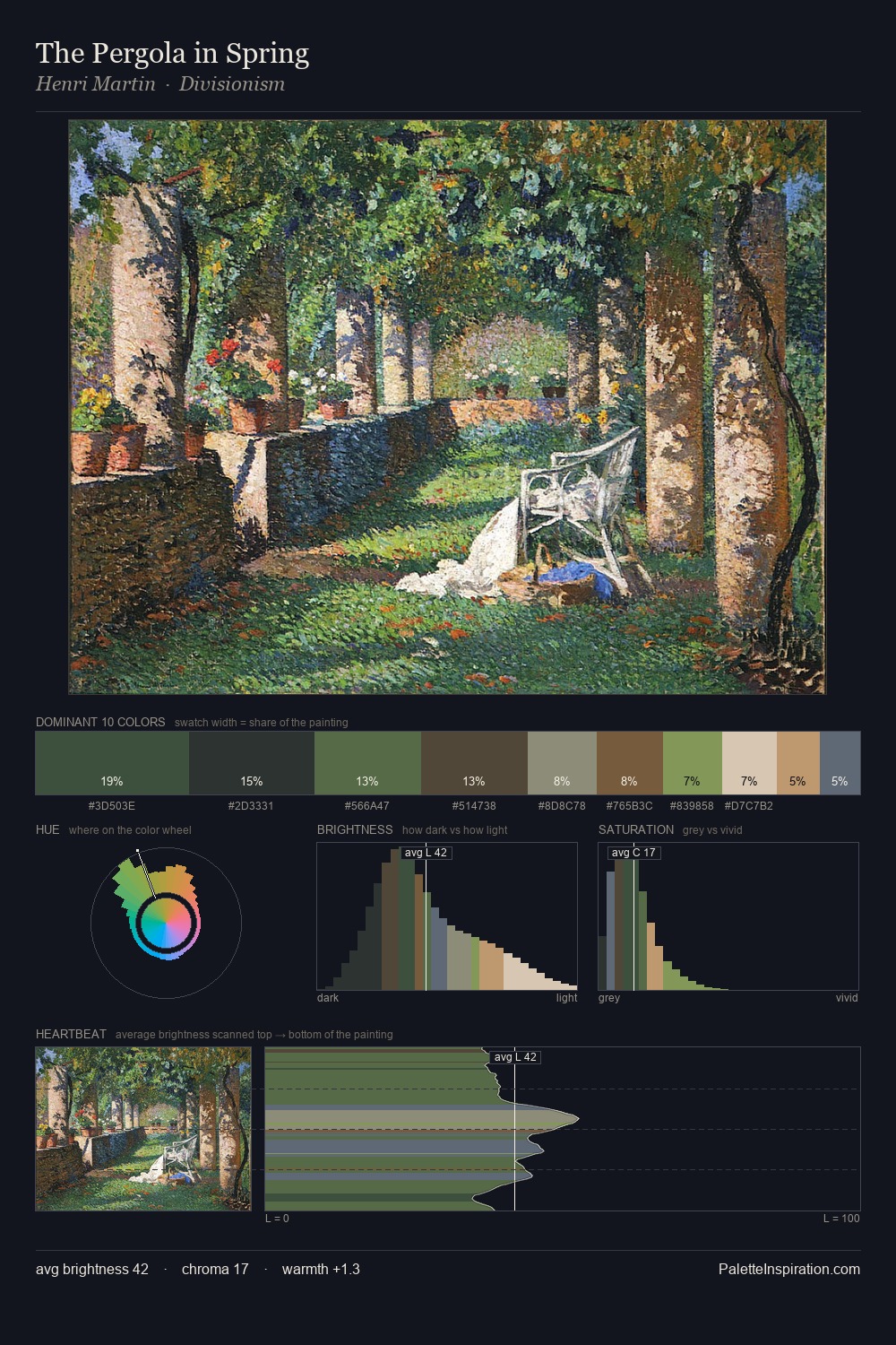 The Pergola in Spring palette card