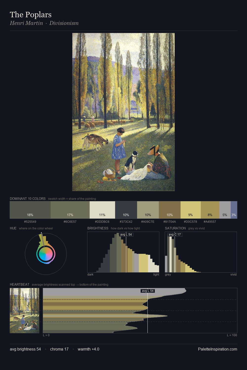 The Poplars palette card