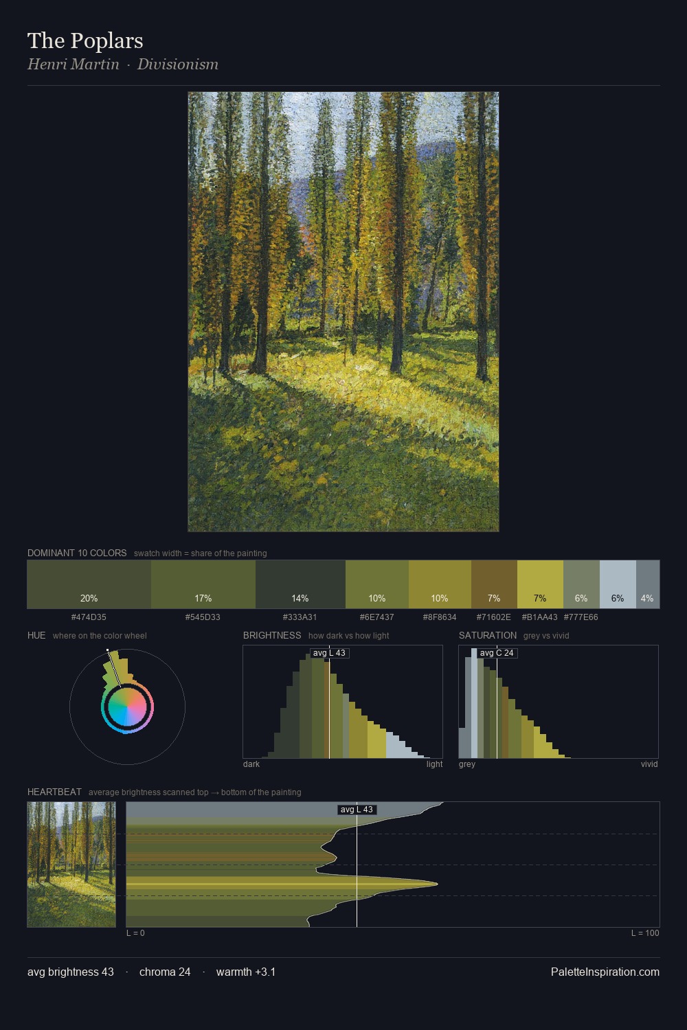 The Poplars palette card