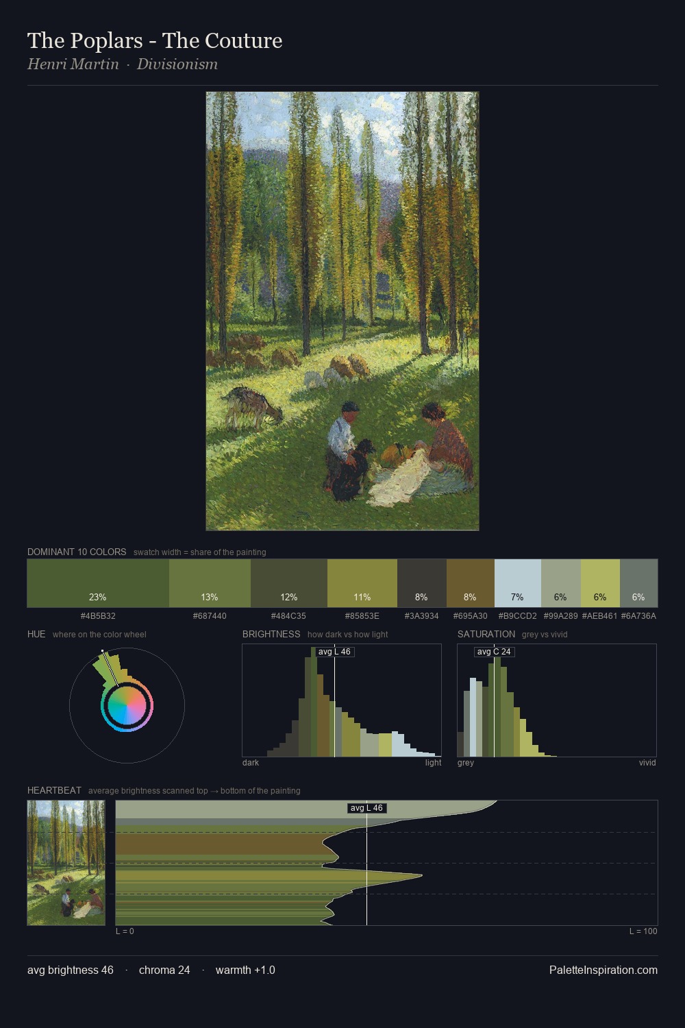 The Poplars - The Couture palette card