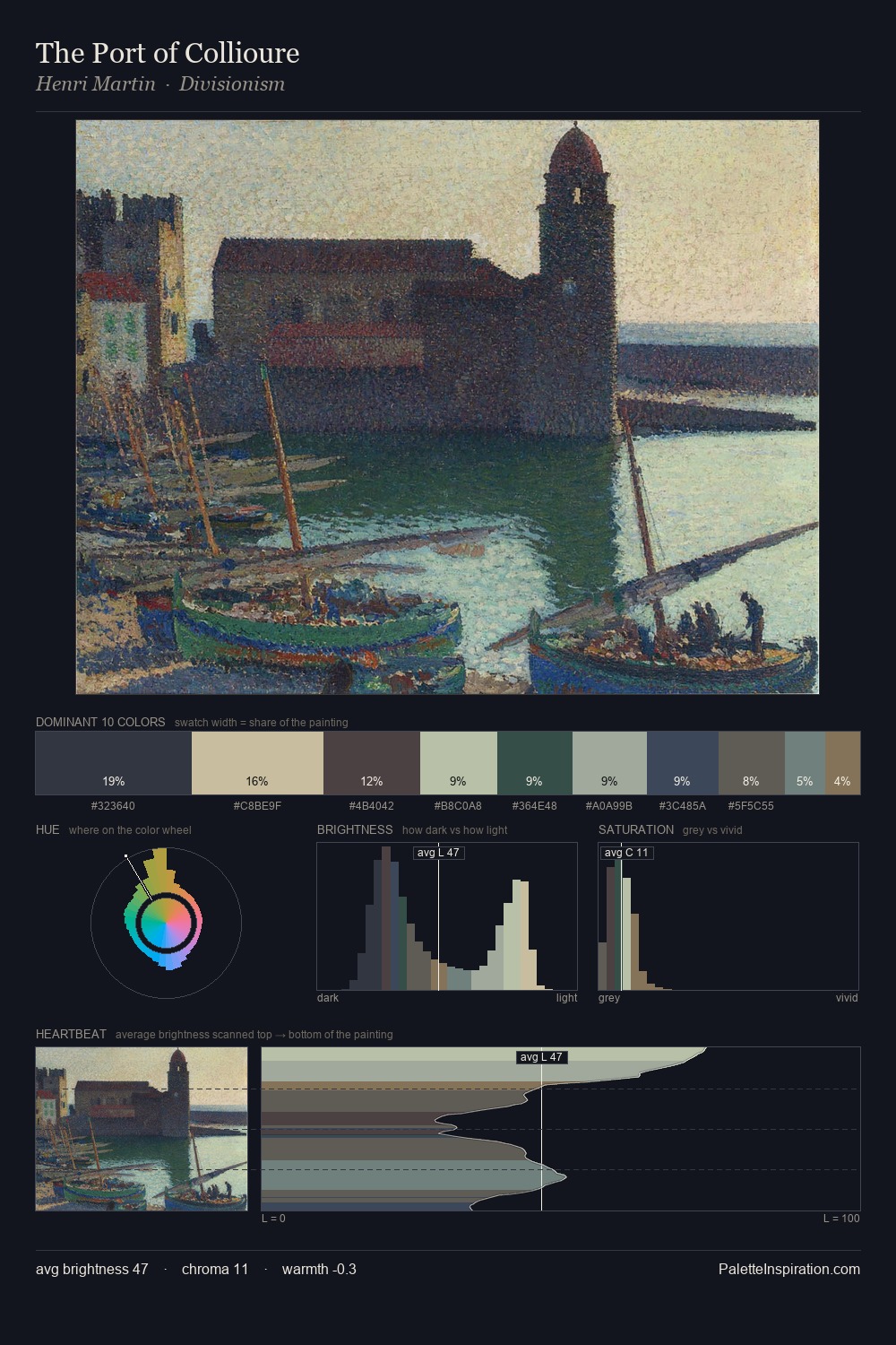 The Port of Collioure palette card