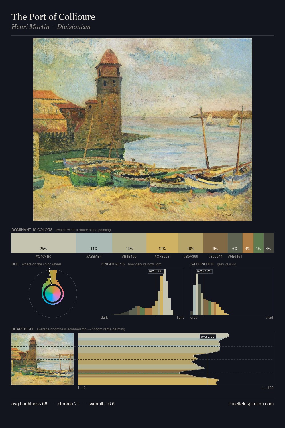 The Port of Collioure palette card