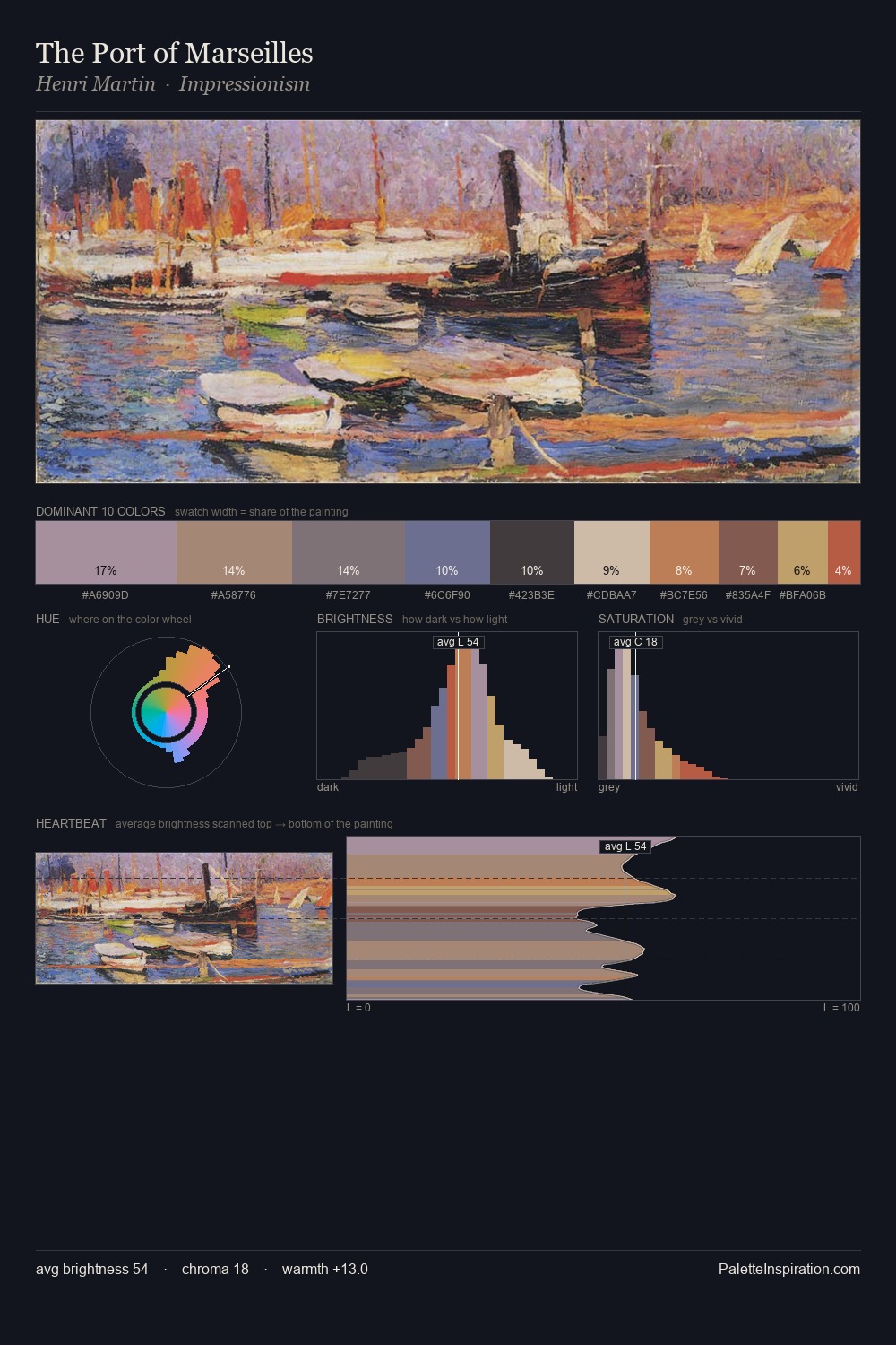 The Port of Marseilles palette card