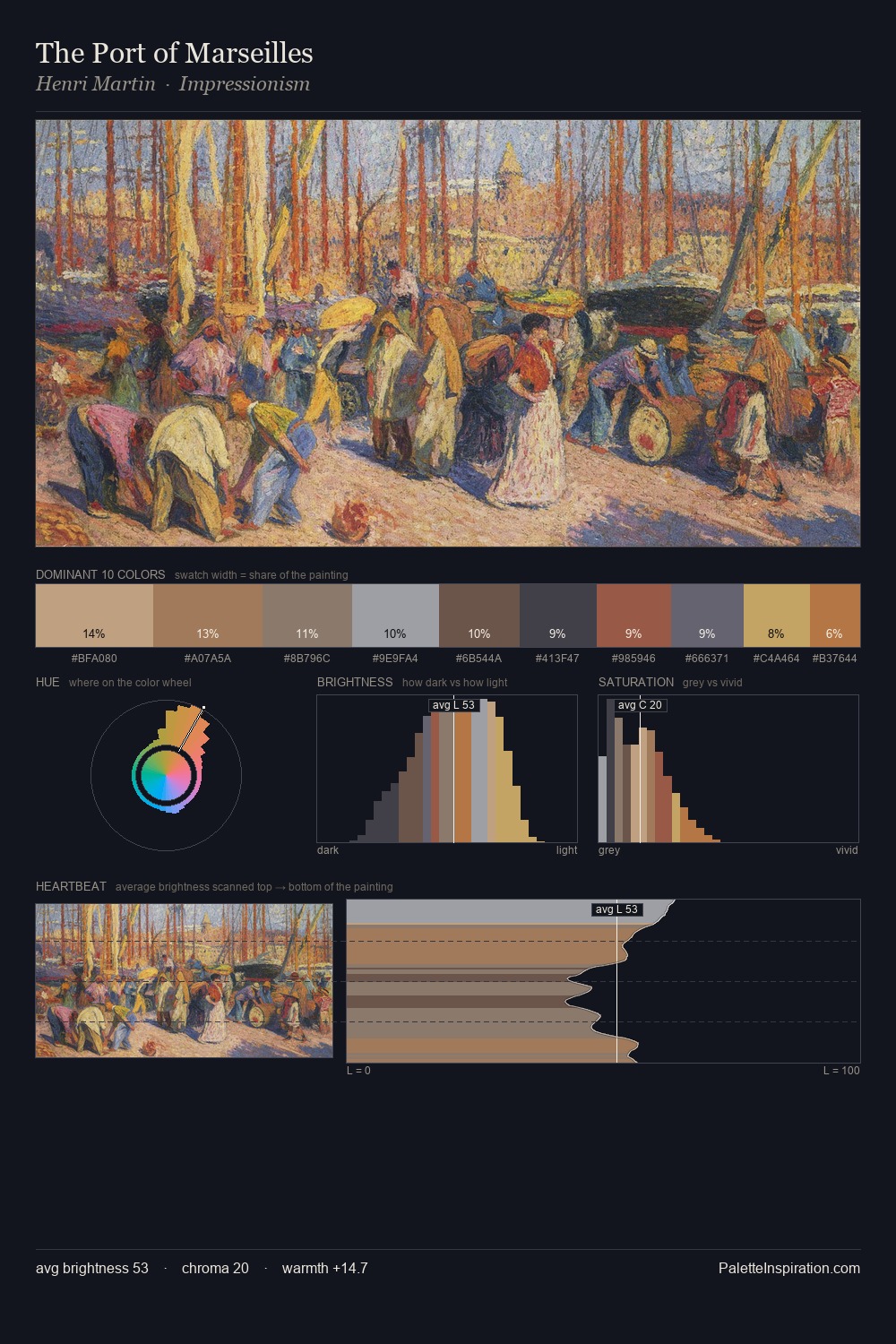 The Port of Marseilles palette card